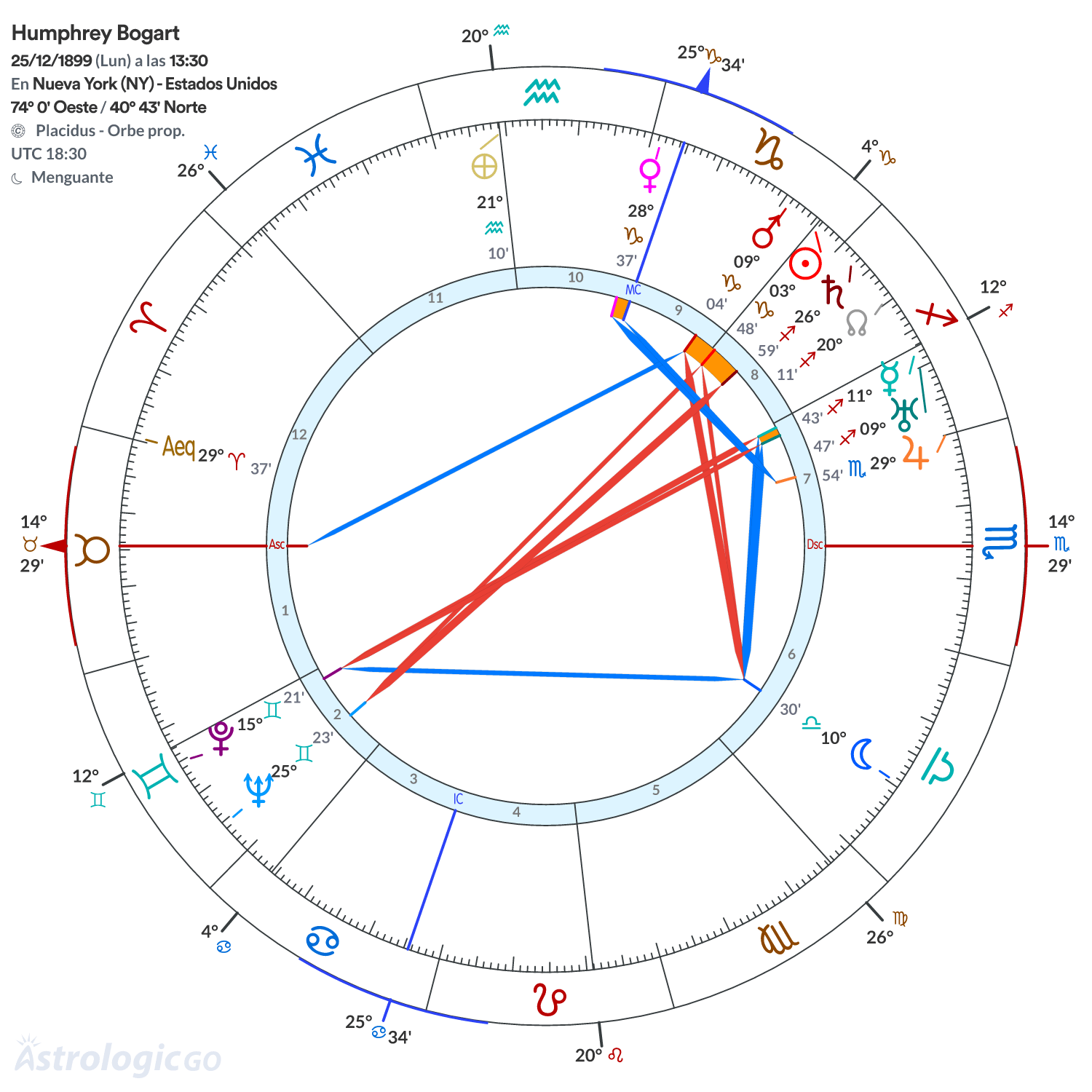Mandala - Humphrey Bogart