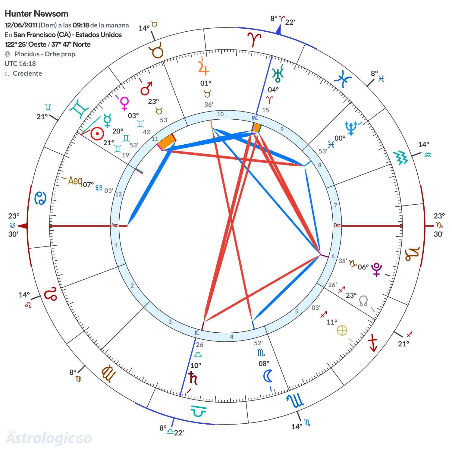 Mandala - Hunter Newsom