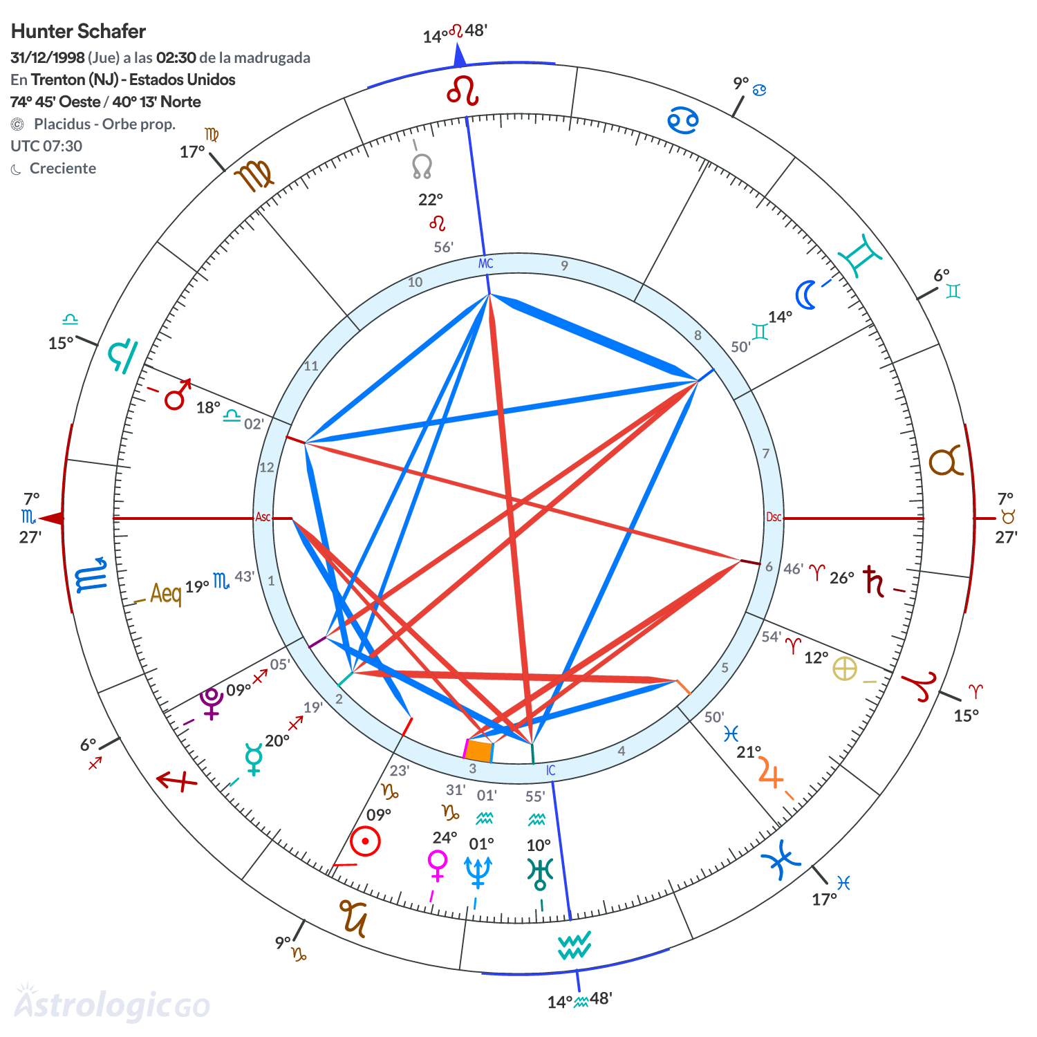 Mandala - Hunter Schafer