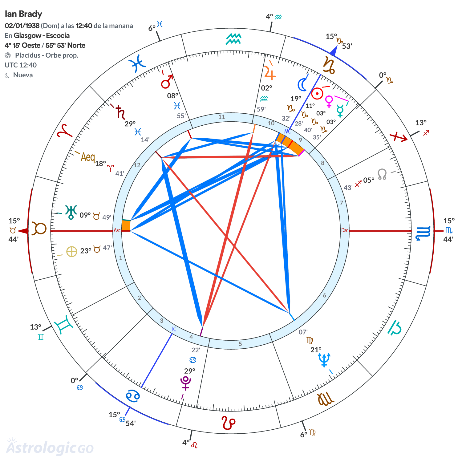 Mandala - Ian Brady