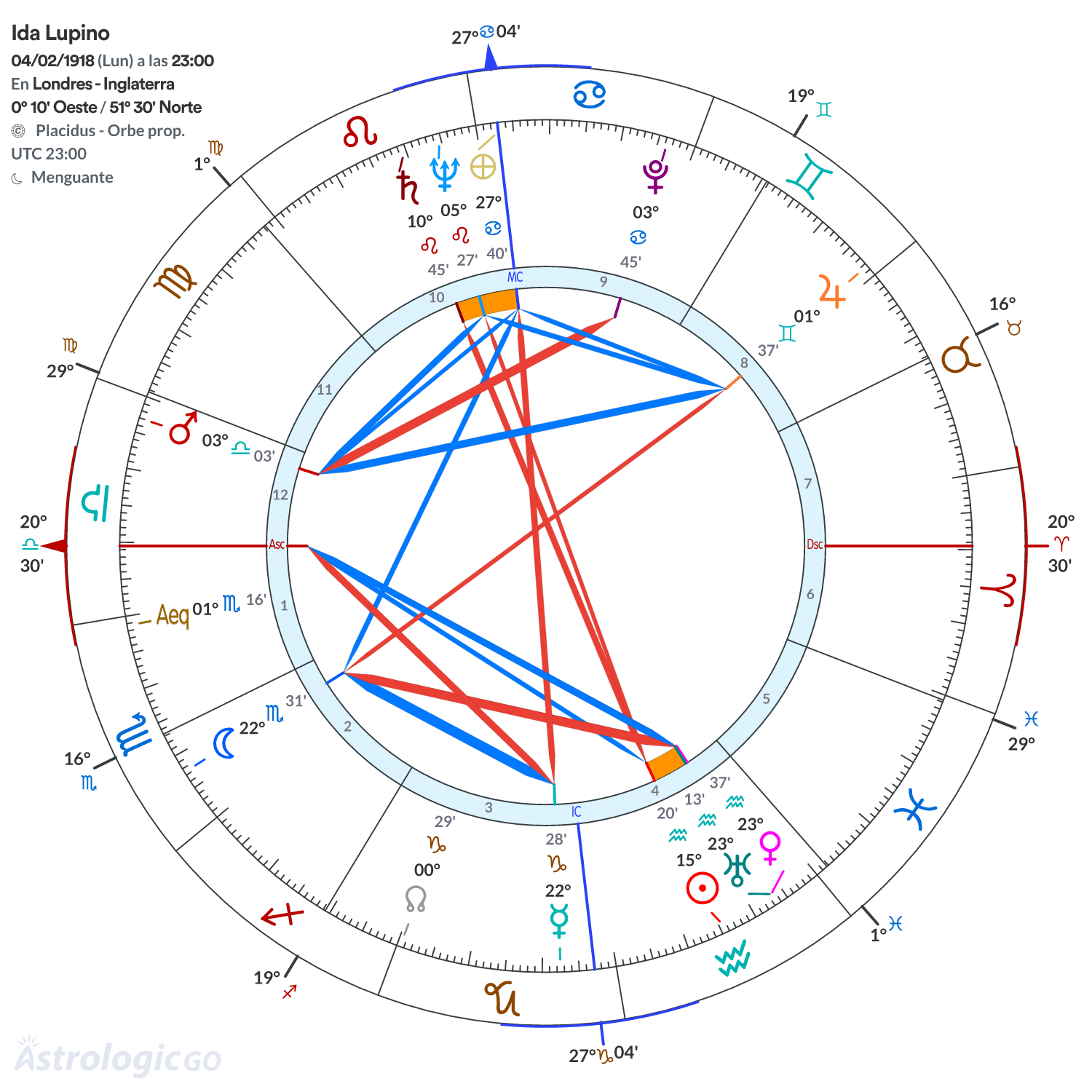 Mandala - Ida Lupino