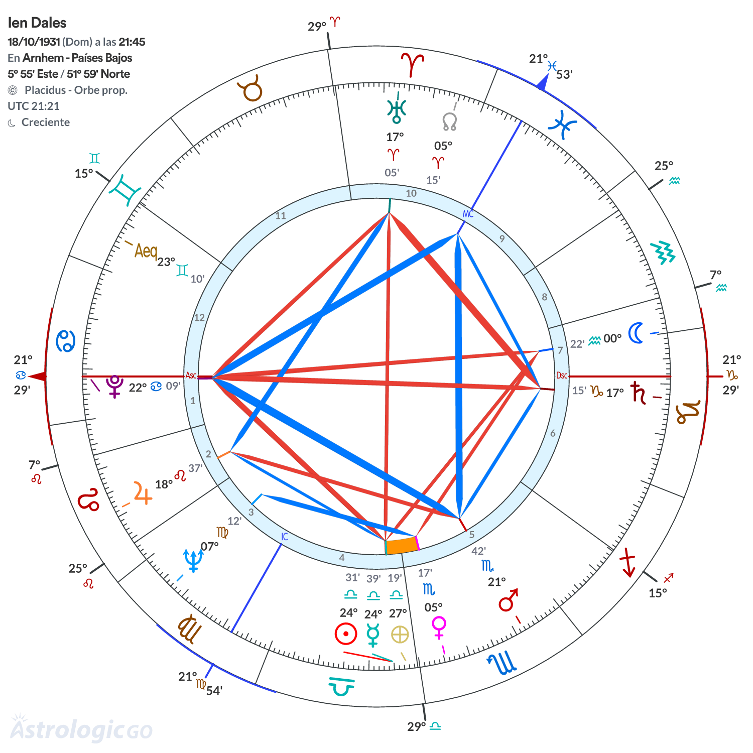 Mandala - Ien Dales