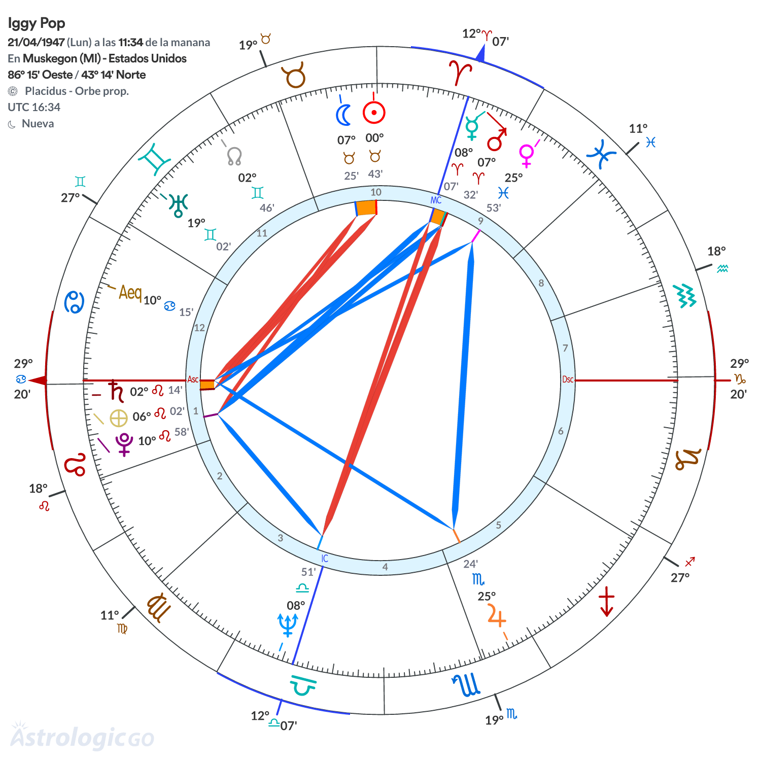 Mandala - Iggy Pop