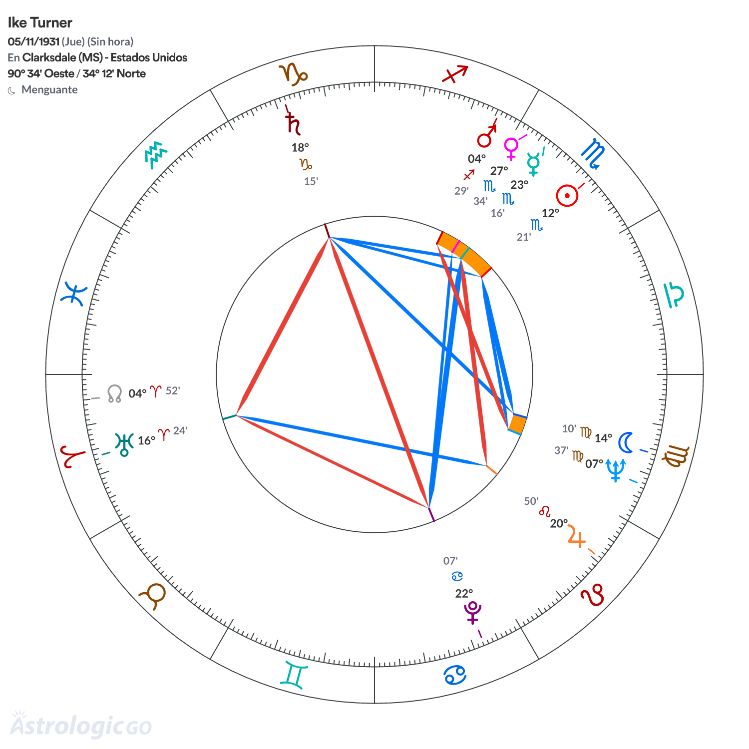 Mandala - Ike Turner