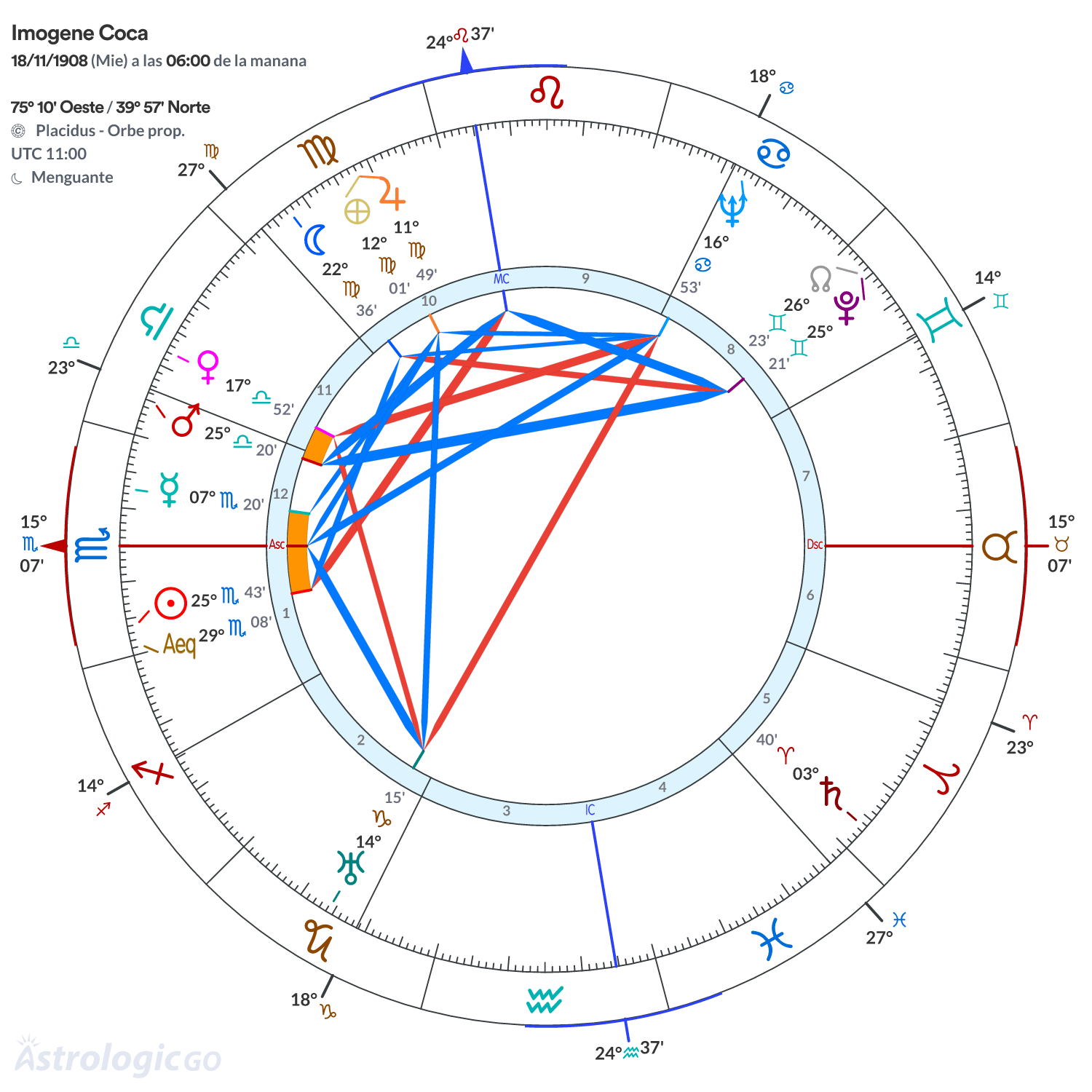 Mandala - Imogene Coca