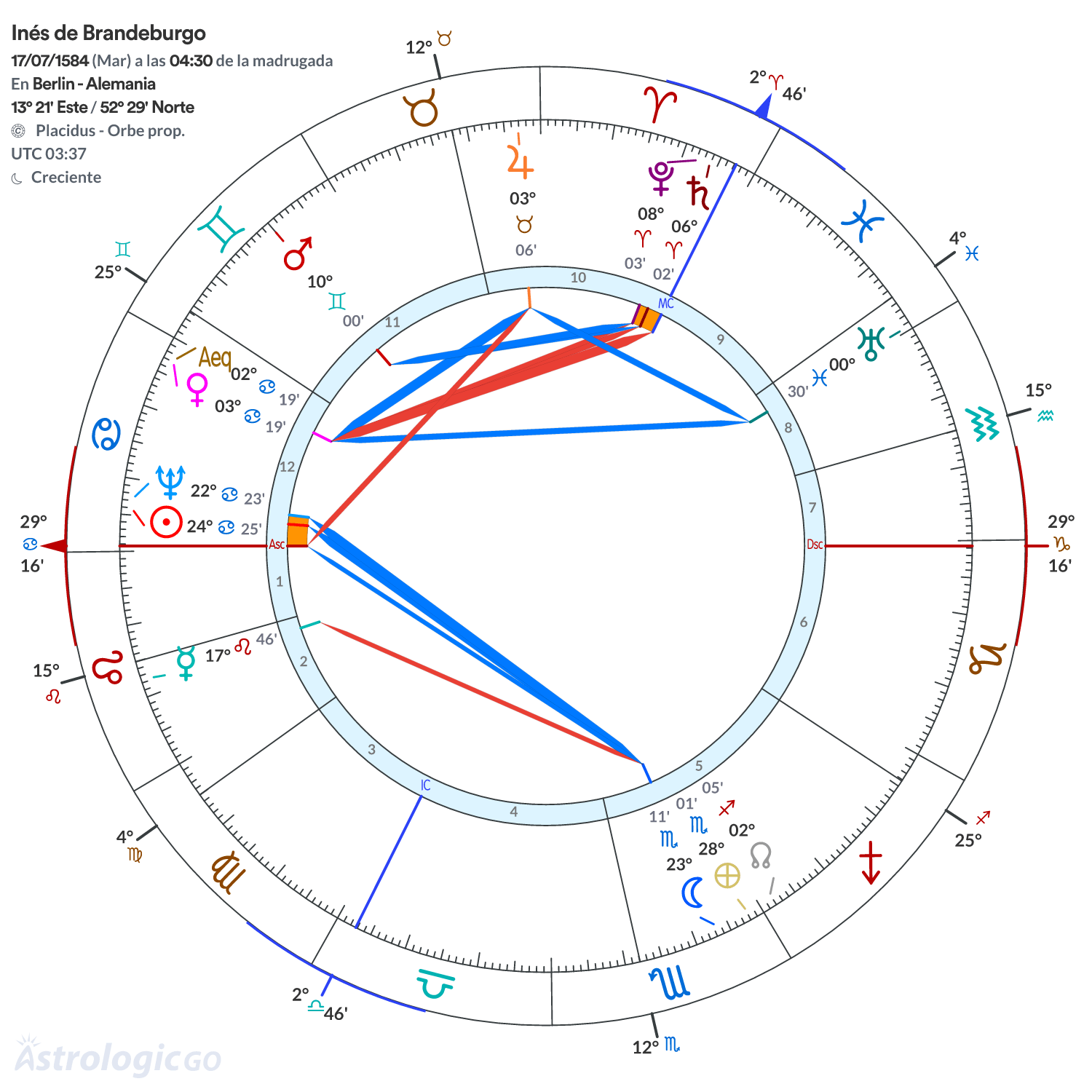 Mandala - Inés de Brandeburgo