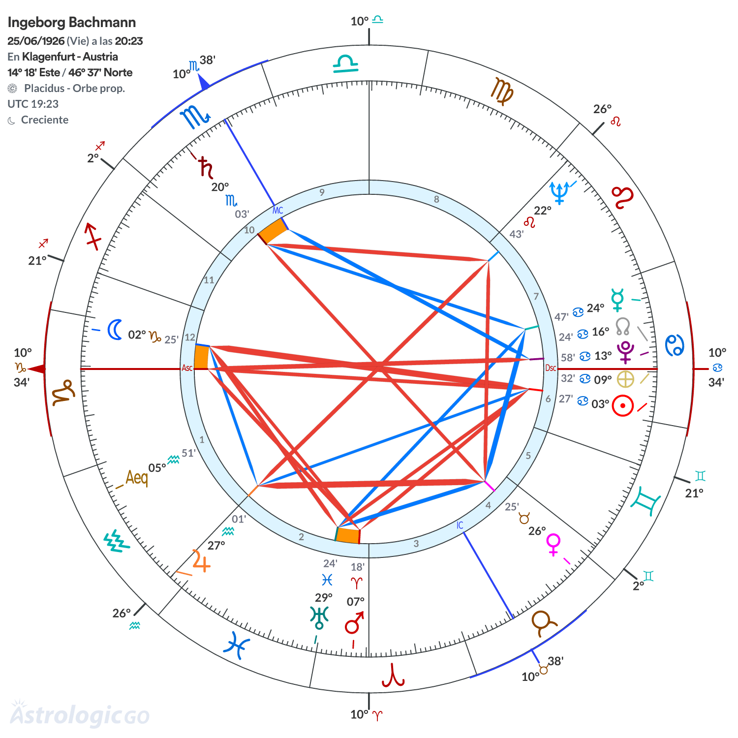 Mandala - Ingeborg Bachmann