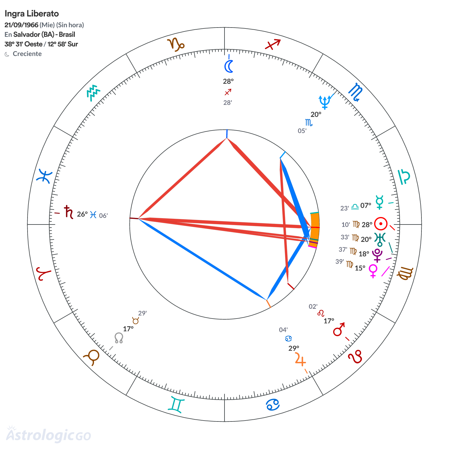 Mandala - Ingra Liberato