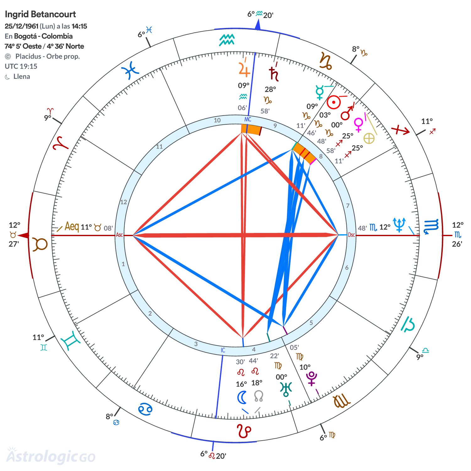 Mandala - Ingrid Betancourt