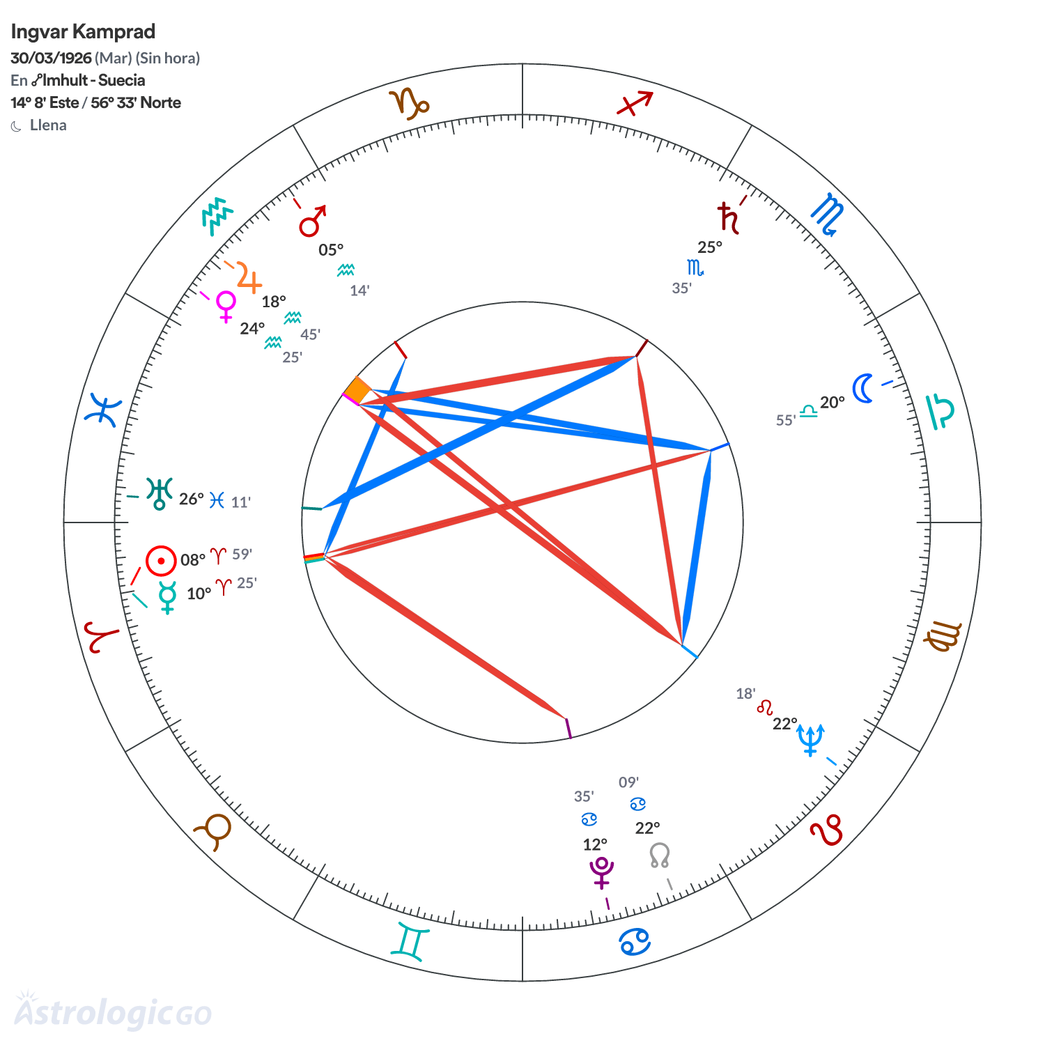 Mandala - Ingvar Kamprad