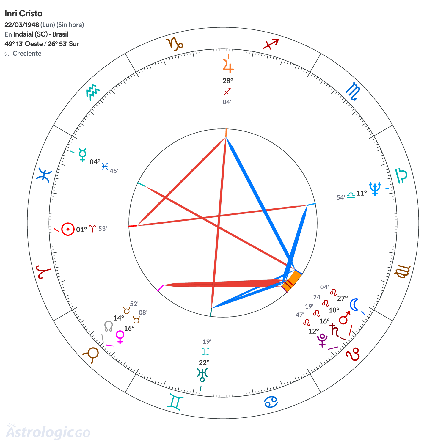Mandala - Inri Cristo