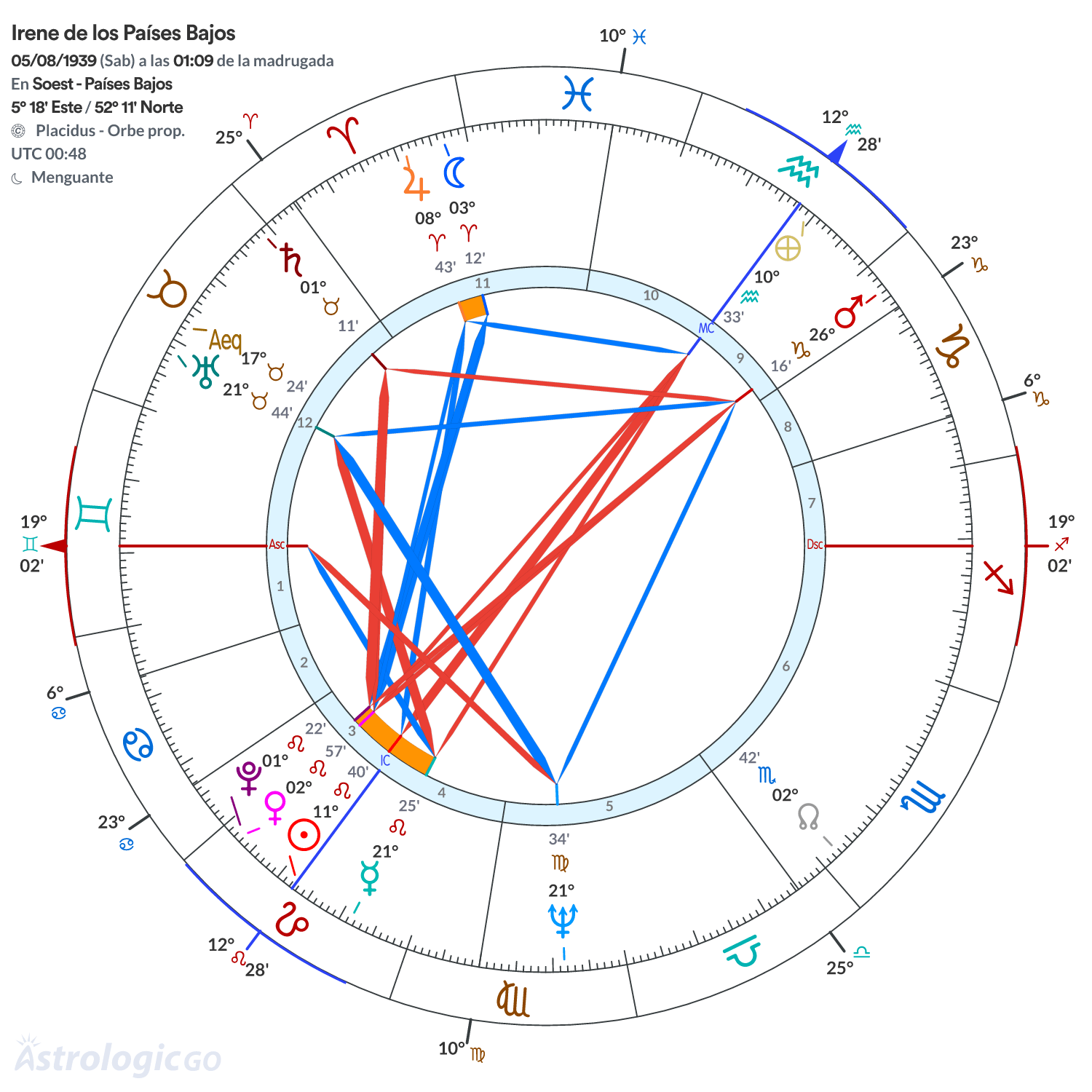 Mandala - Irene de los Países Bajos