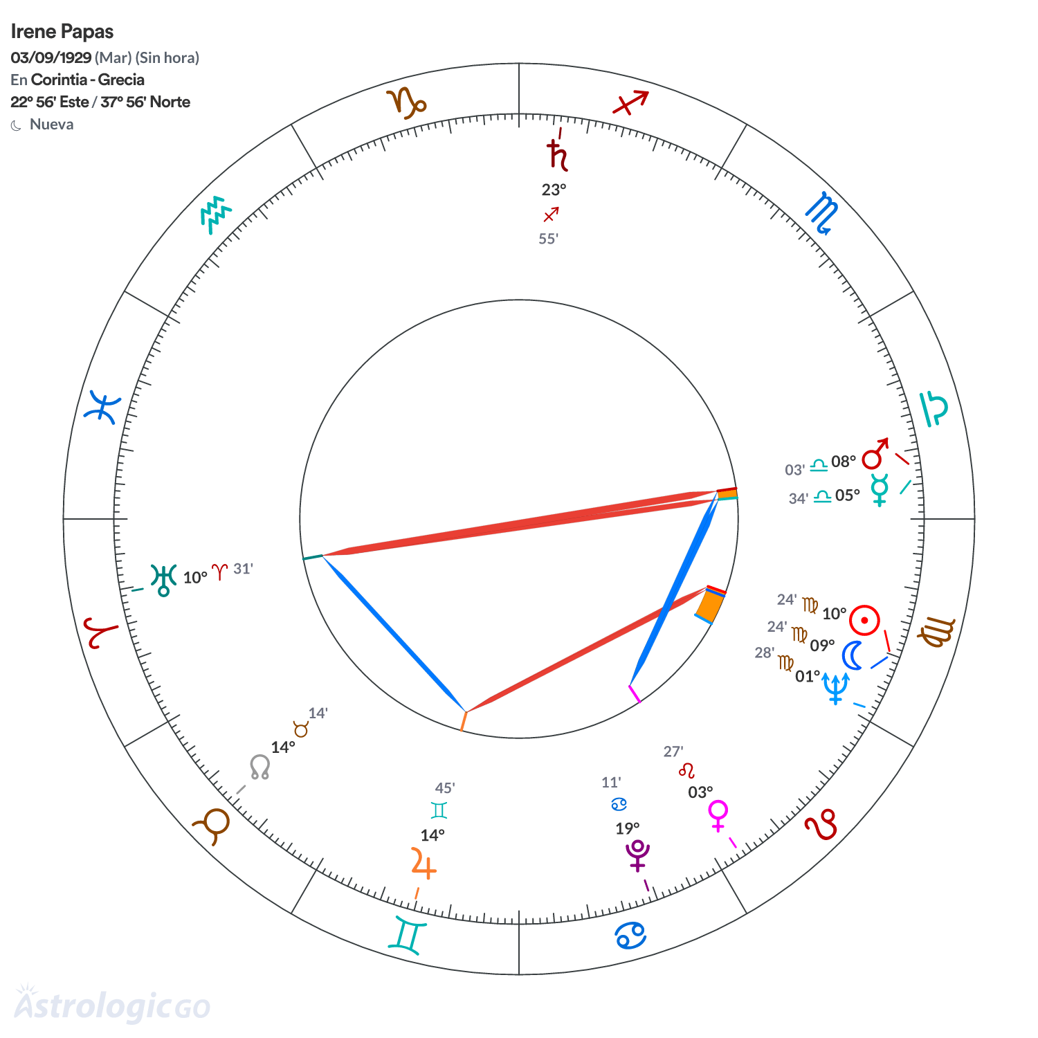 Mandala - Irene Papas