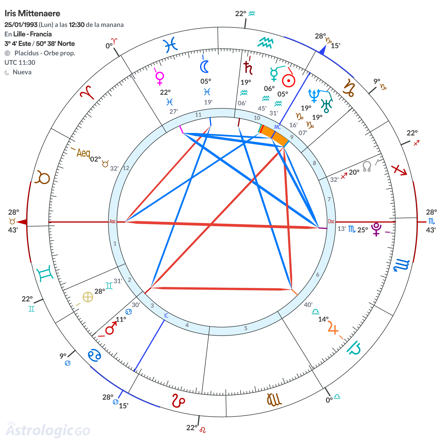 Mandala - Iris Mittenaere