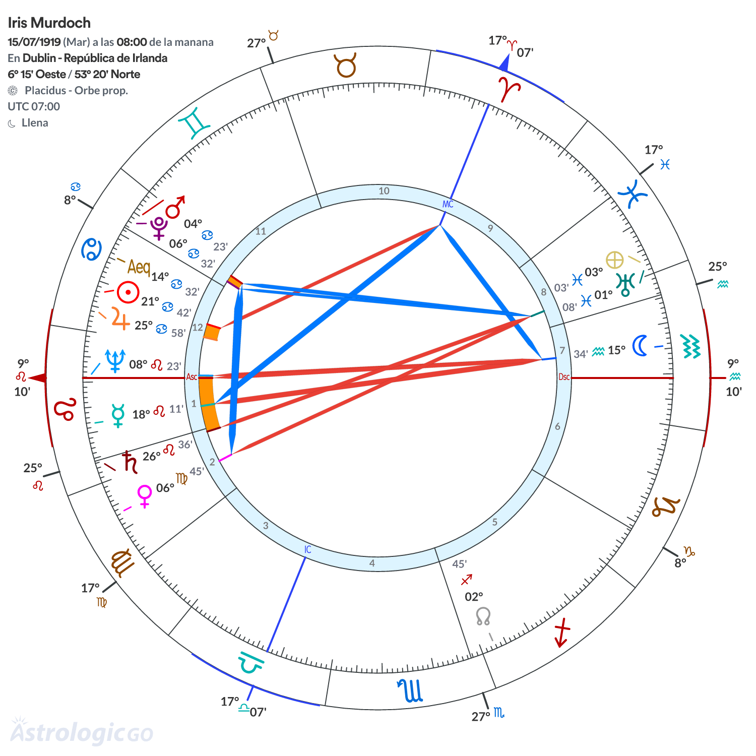 Mandala - Iris Murdoch