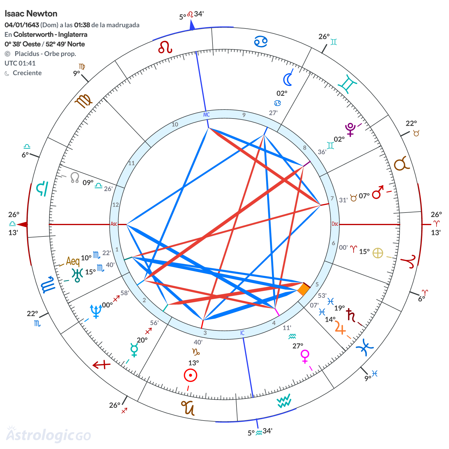 Mandala - Isaac Newton