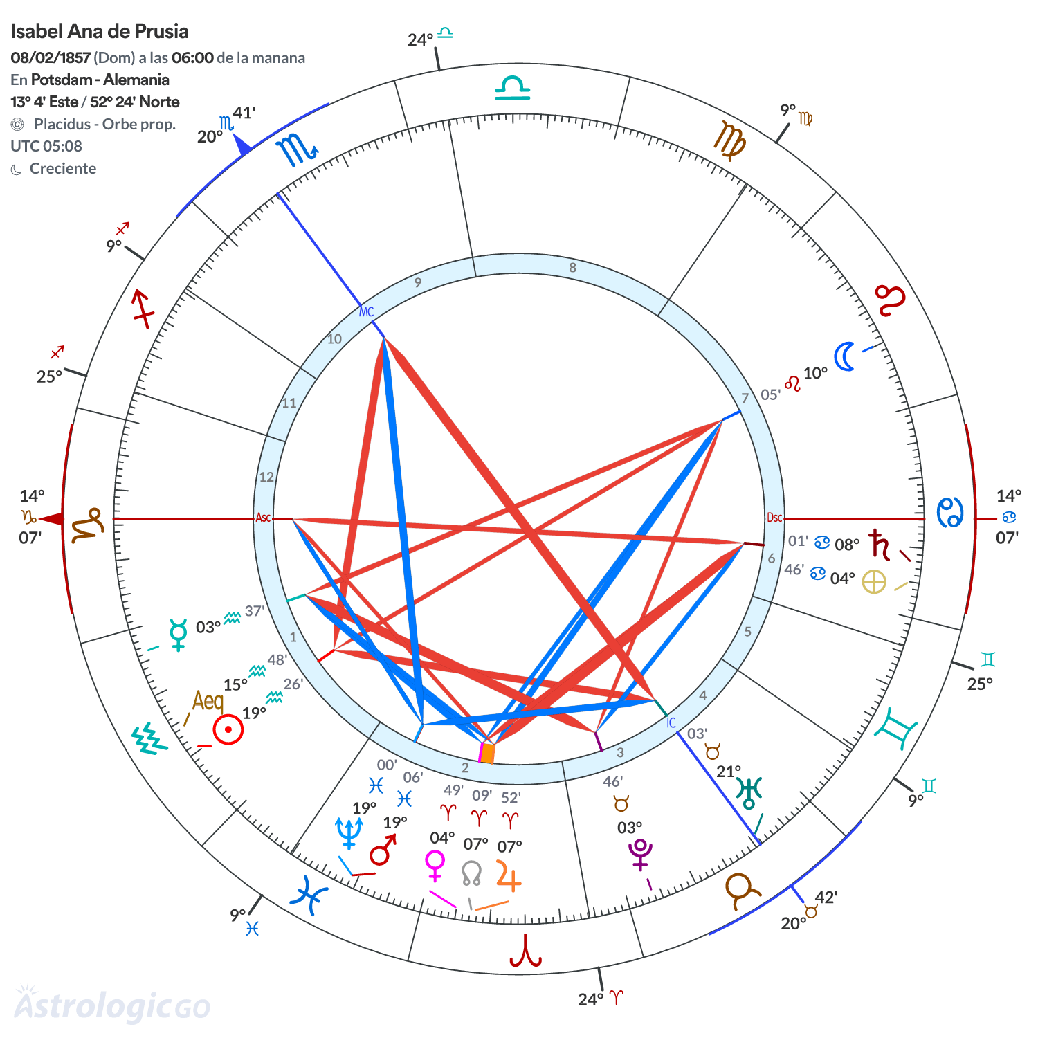 Mandala - Isabel Ana de Prusia
