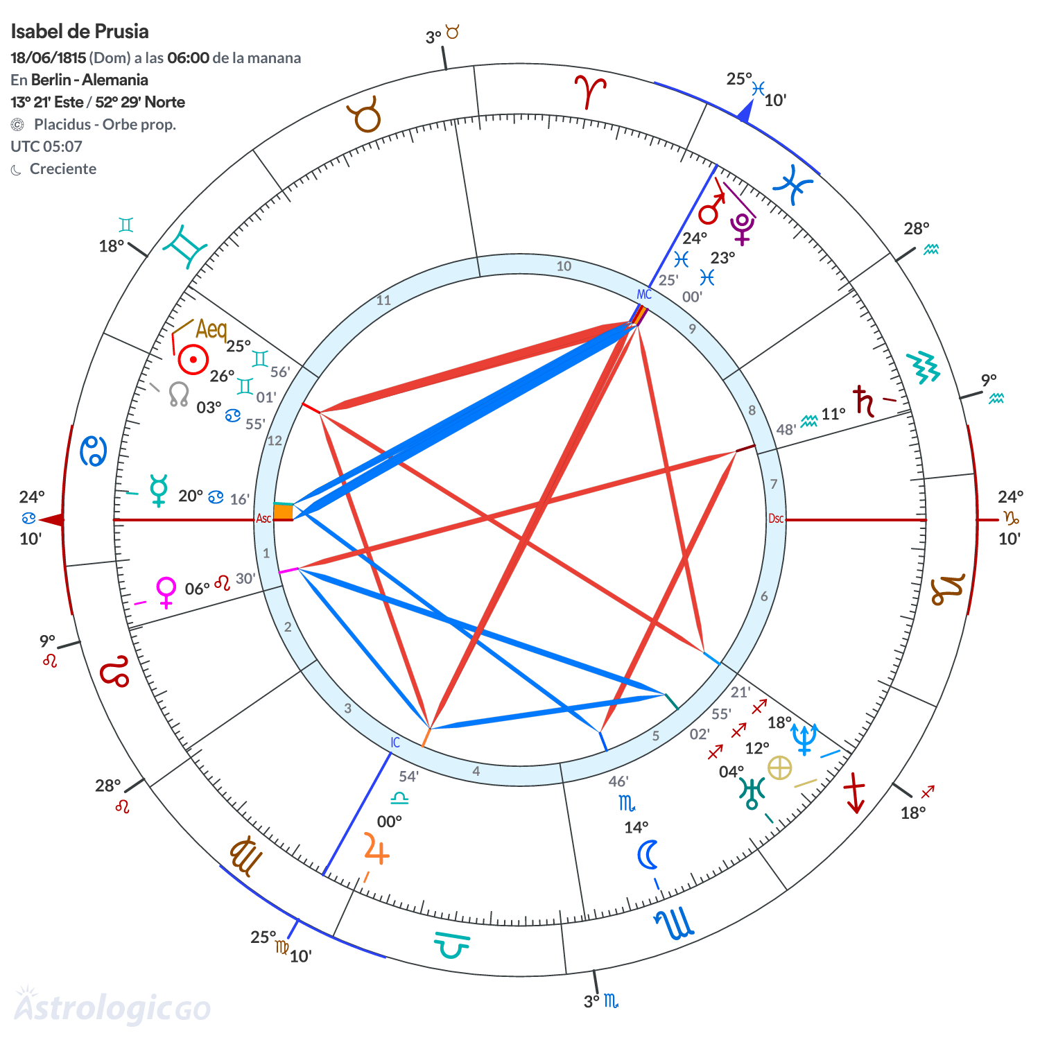 Mandala - Isabel de Prusia