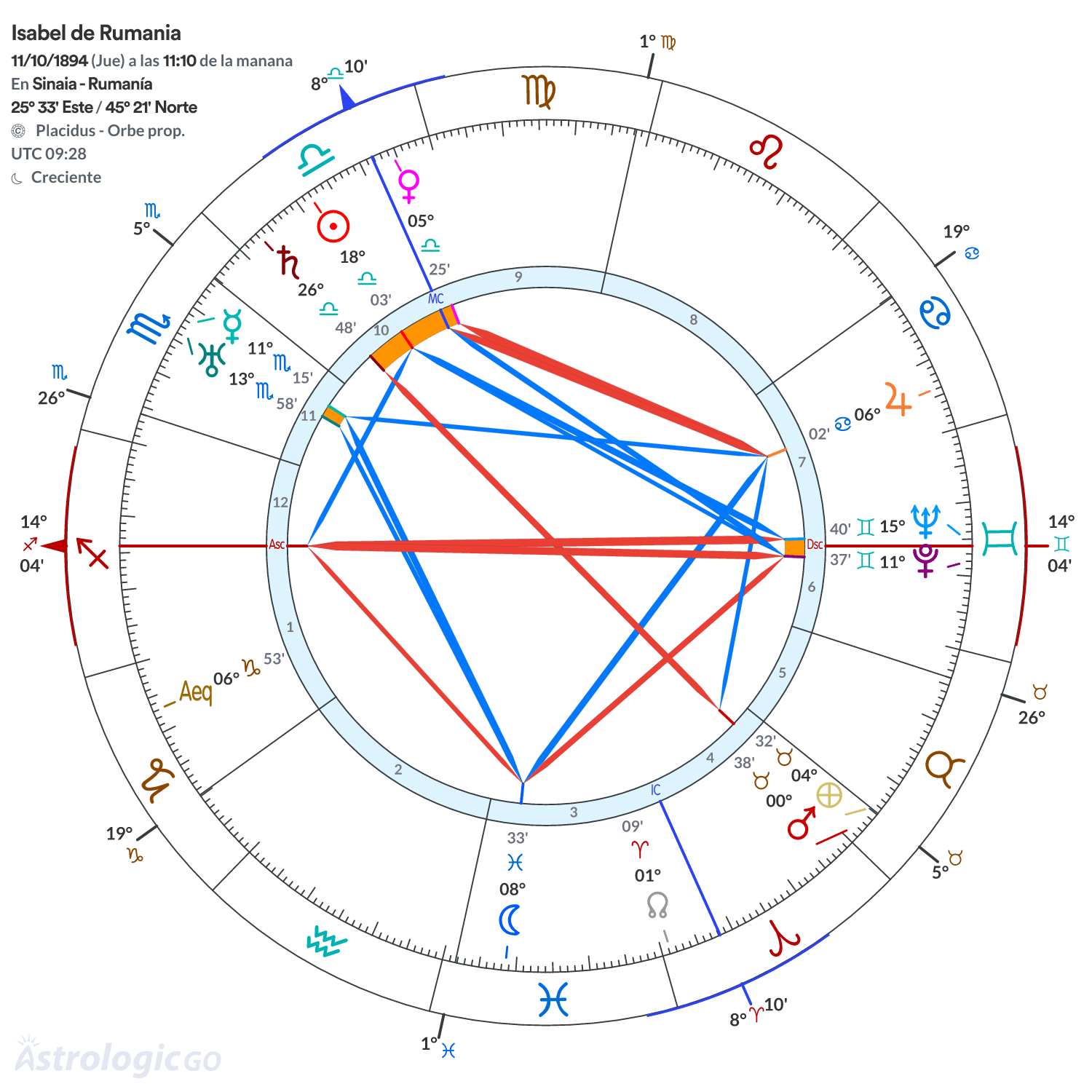 Mandala - Isabel de Rumania