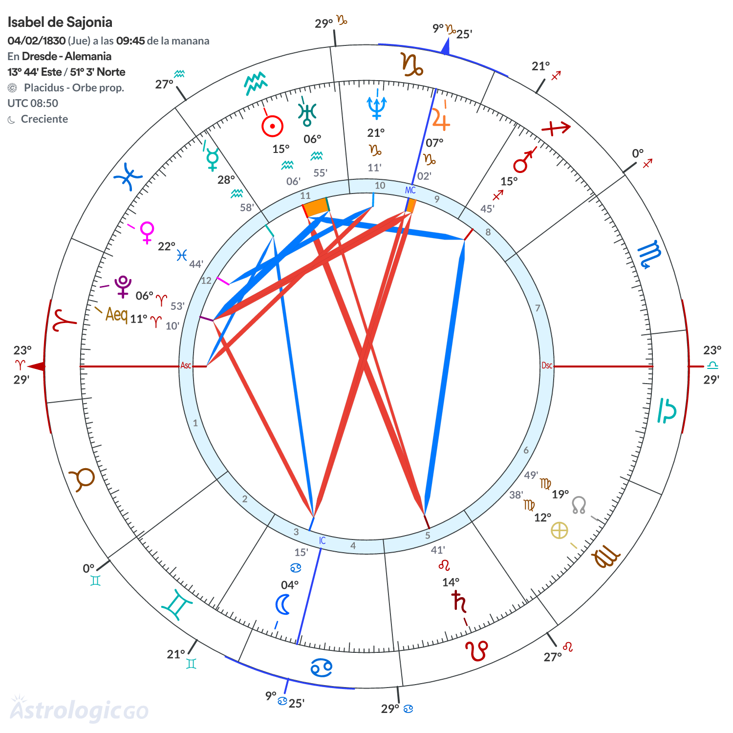 Mandala - Isabel de Sajonia