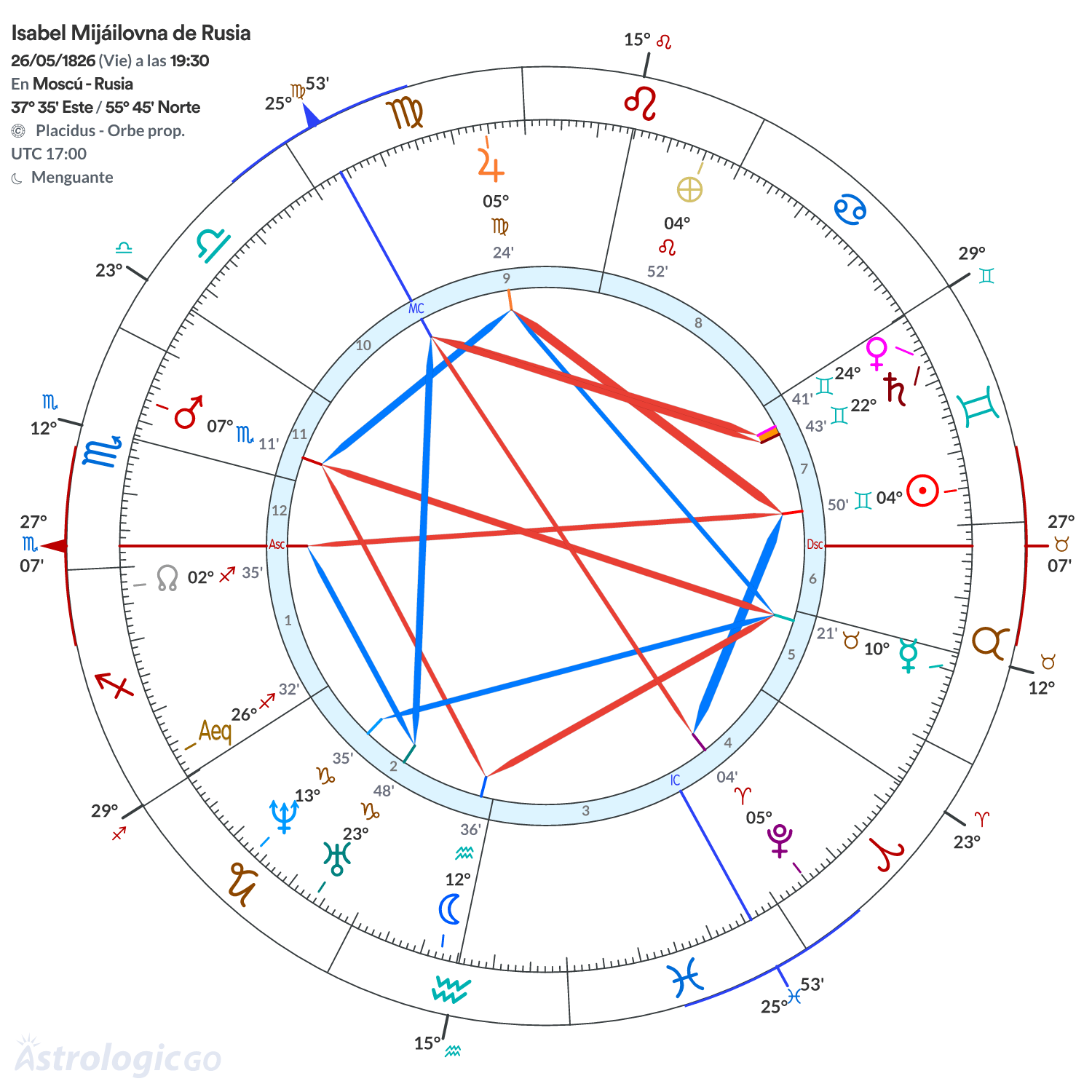 Mandala - Isabel Mijáilovna de Rusia