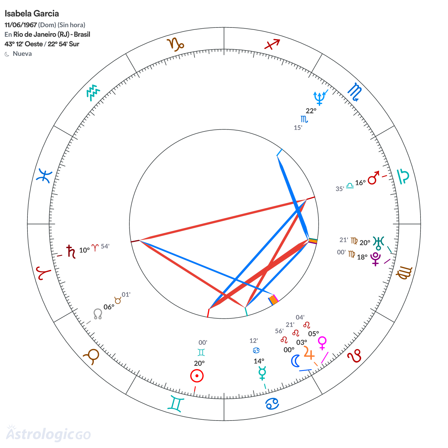 Mandala - Isabela Garcia