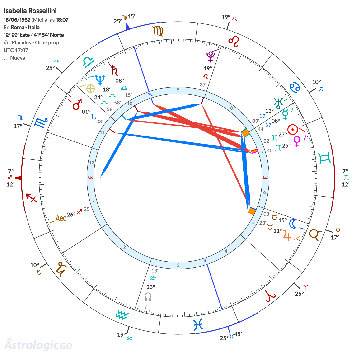 Mandala - Isabella Rossellini