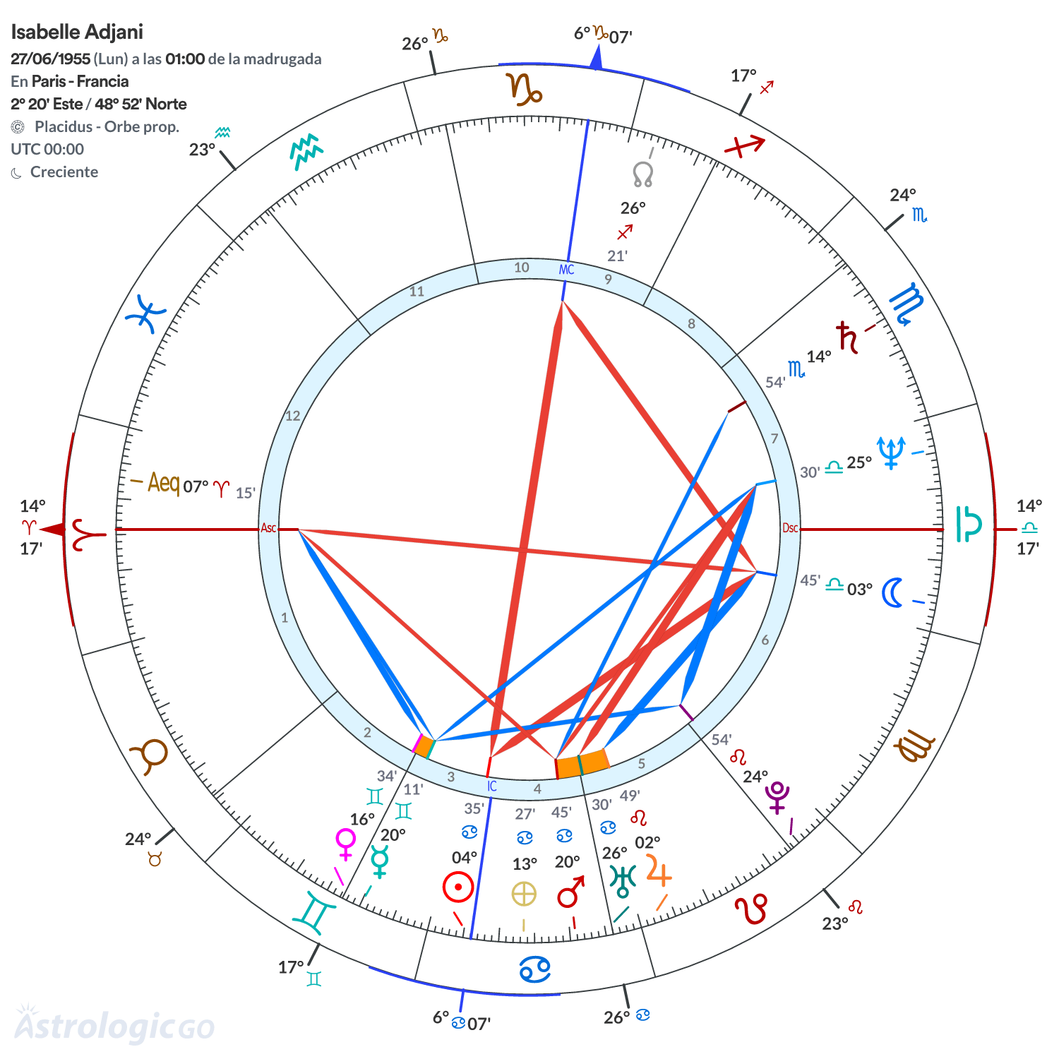Mandala - Isabelle Adjani
