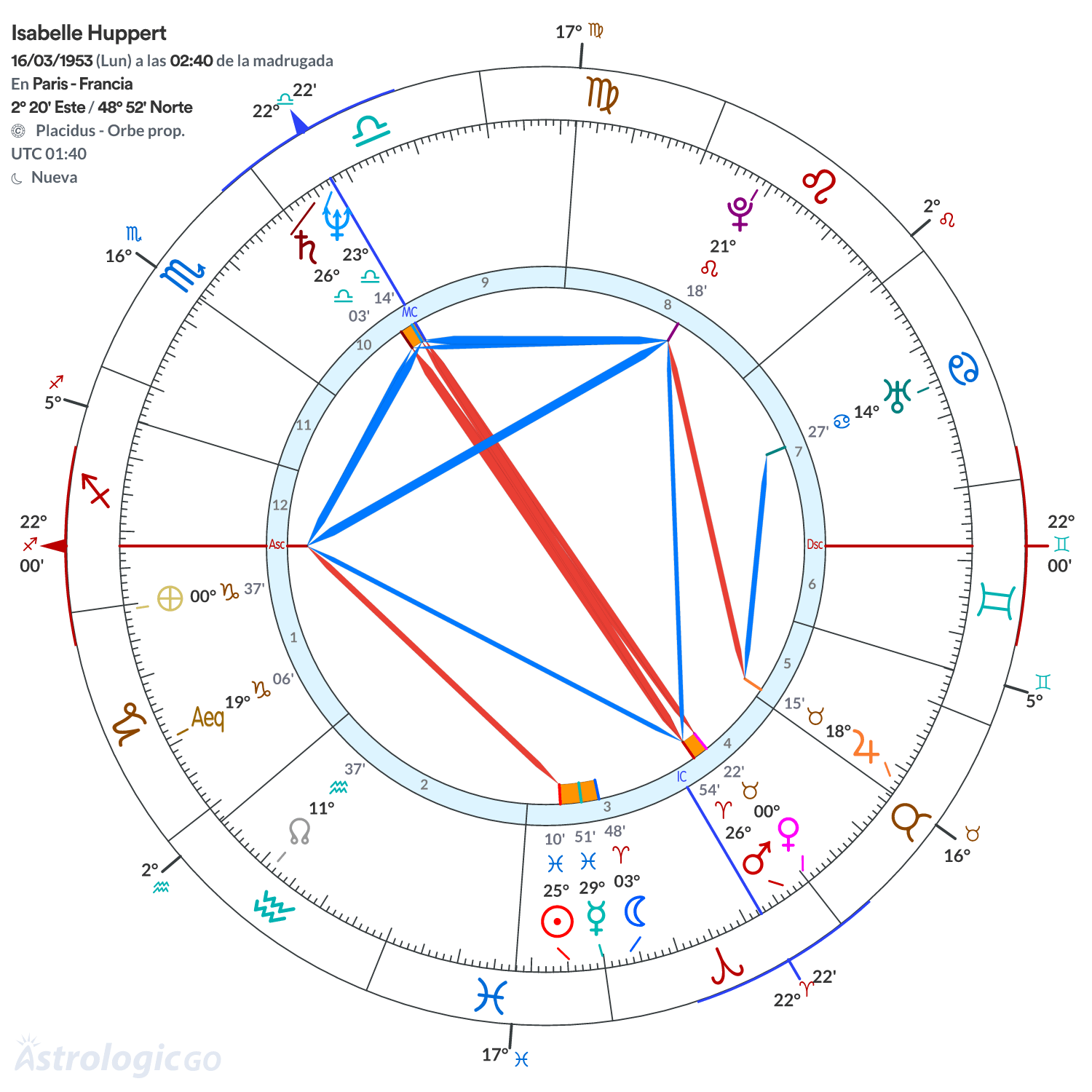 Mandala - Isabelle Huppert