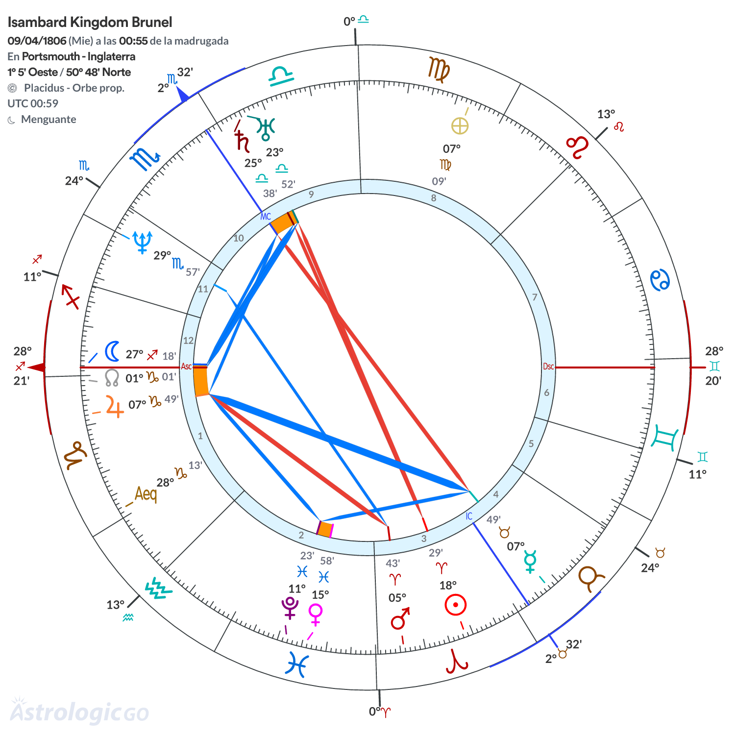 Mandala - Isambard Kingdom Brunel