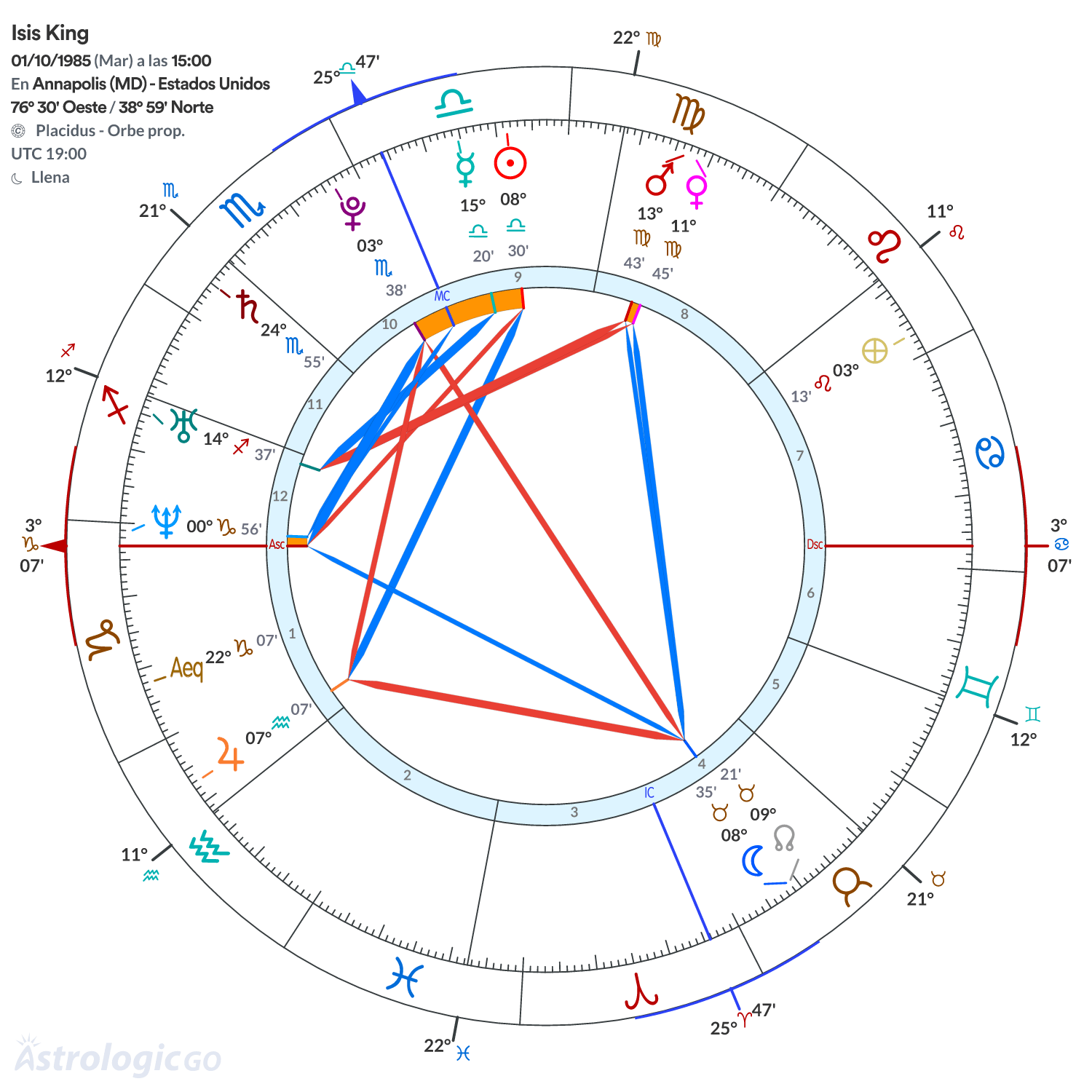 Mandala - Isis King