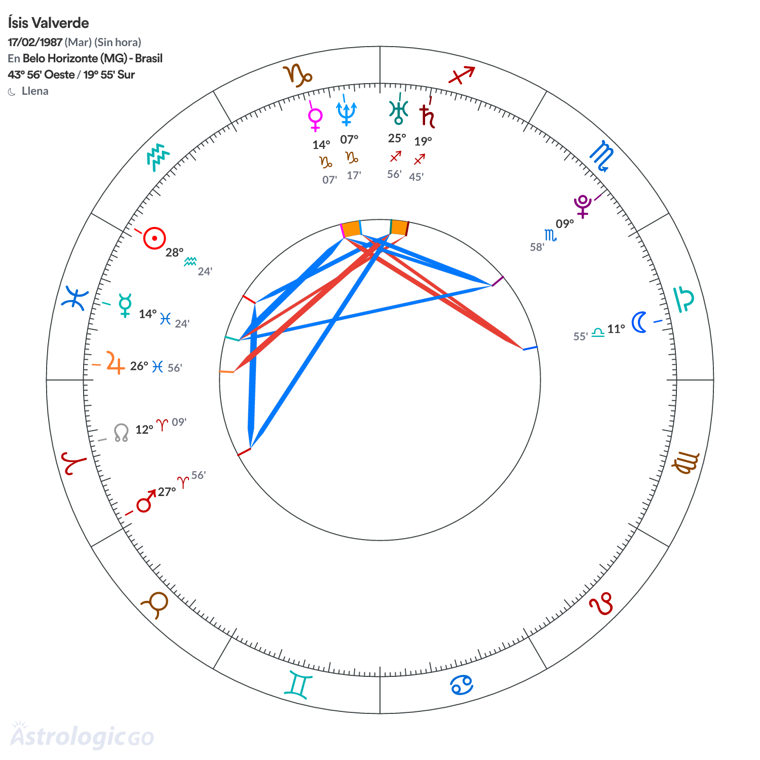 Mandala - Ísis Valverde