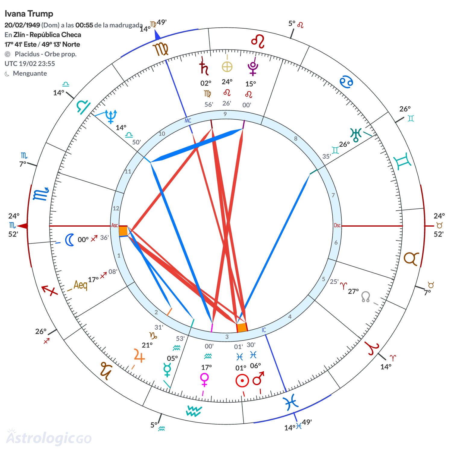 Mandala - Ivana Trump