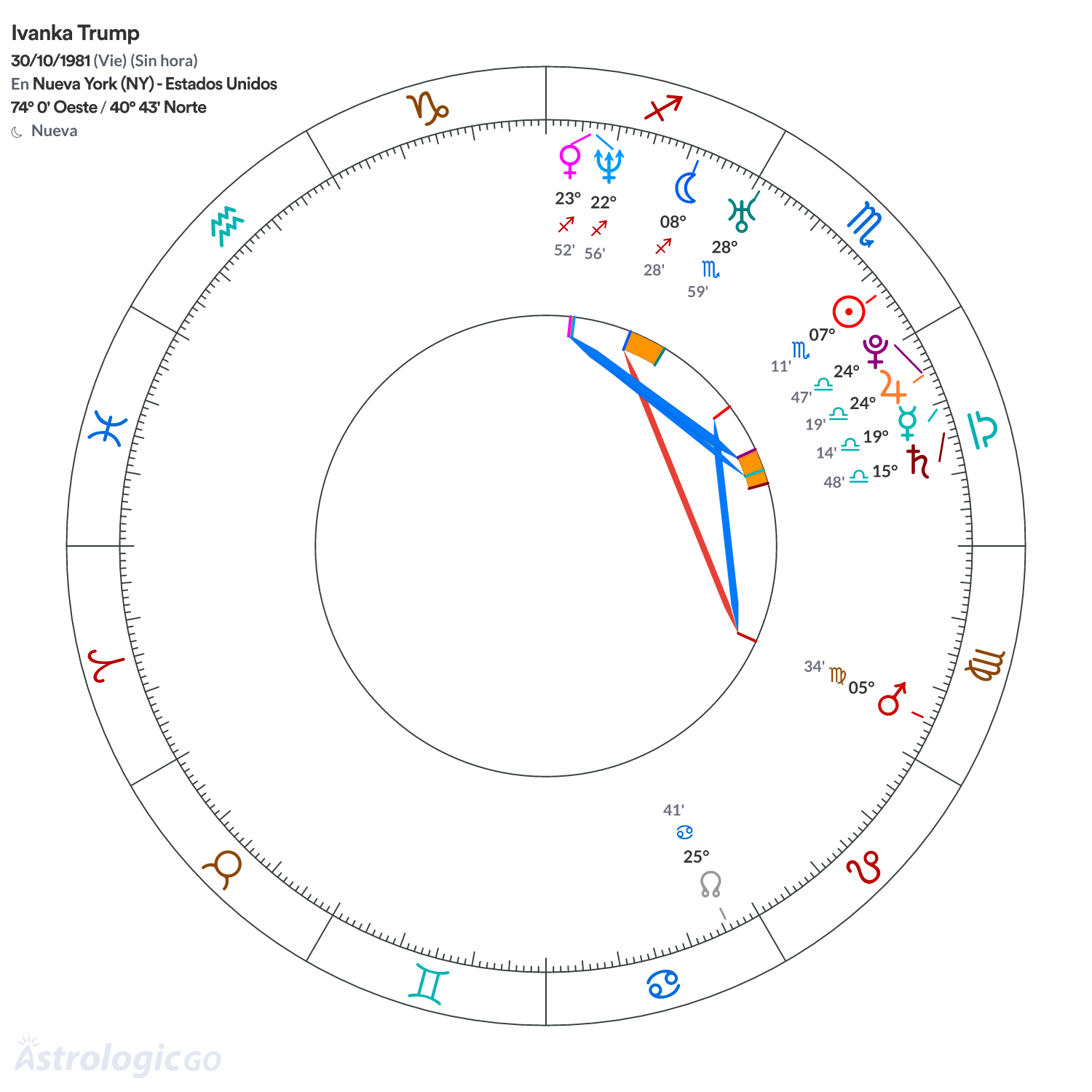 Mandala - Ivanka Trump