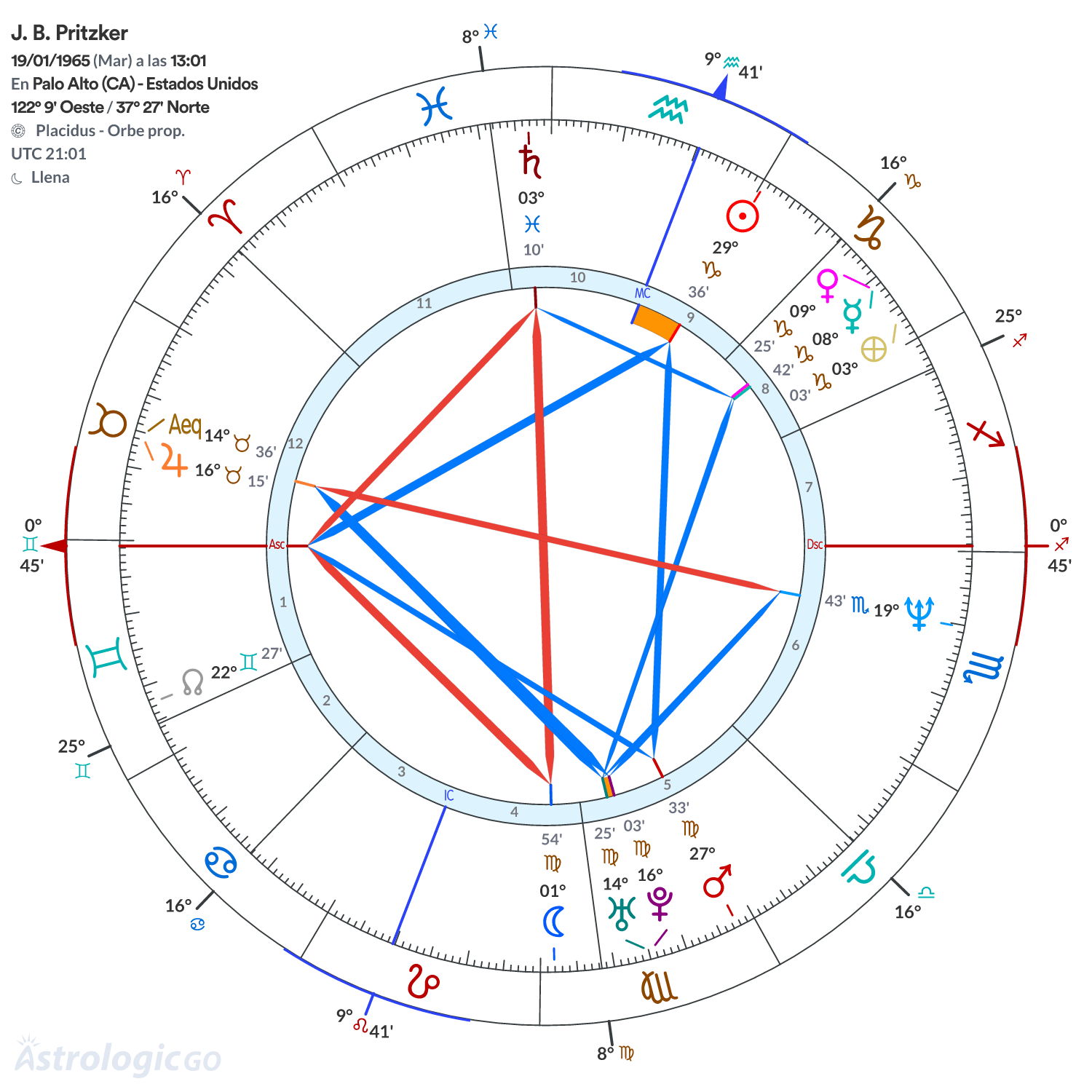 Mandala - J. B. Pritzker