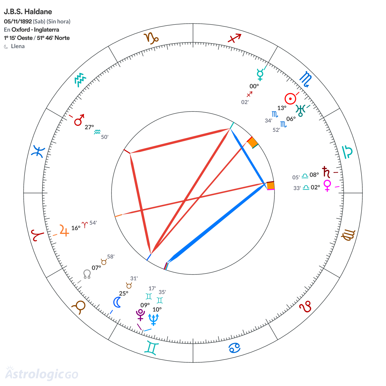 Mandala - J.B.S. Haldane