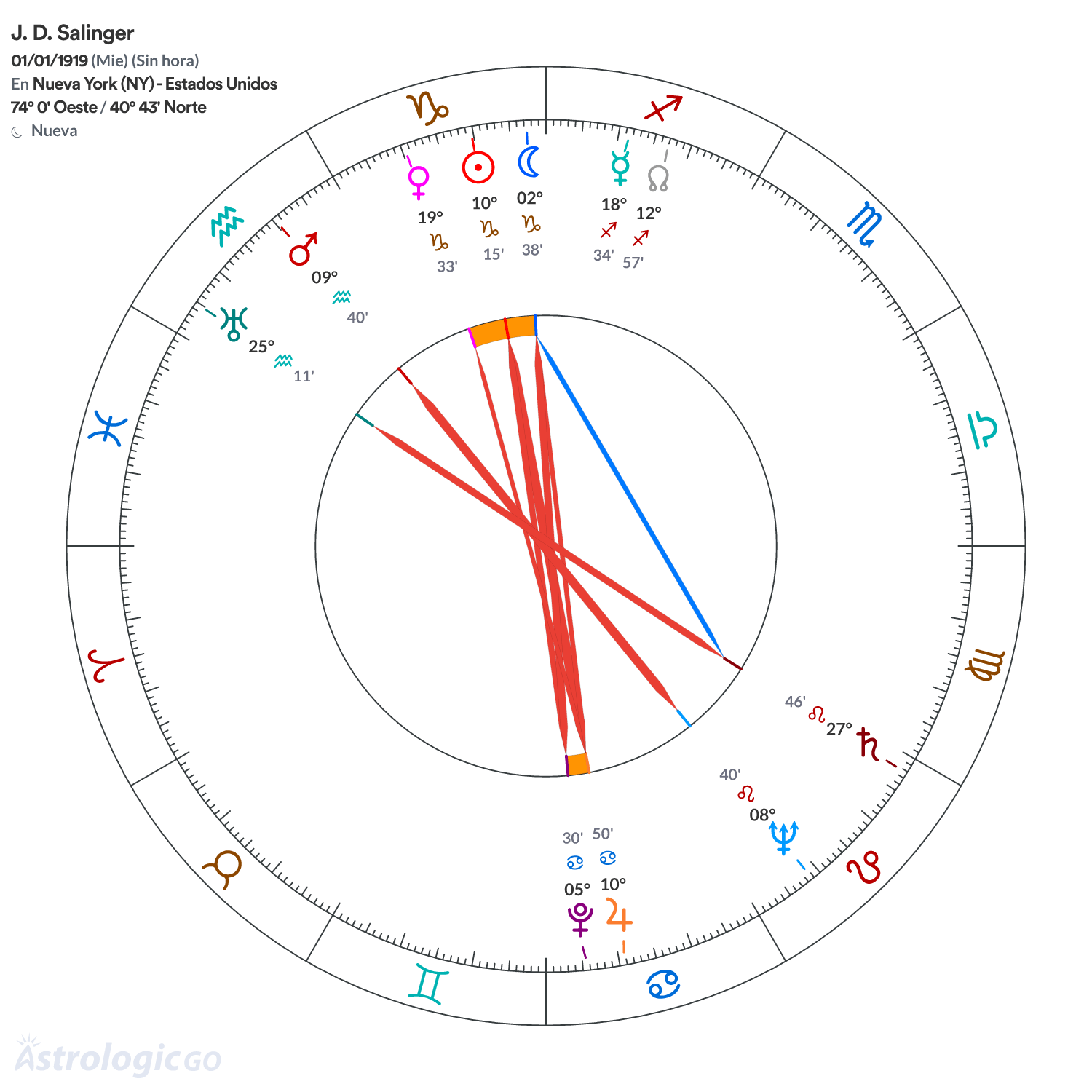Mandala - J. D. Salinger
