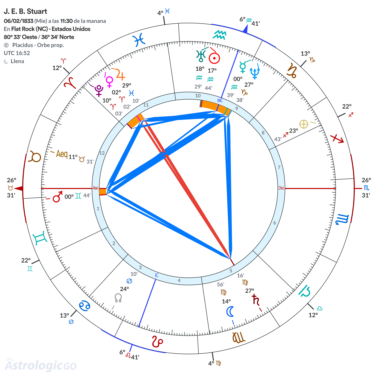 Mandala - J. E. B. Stuart