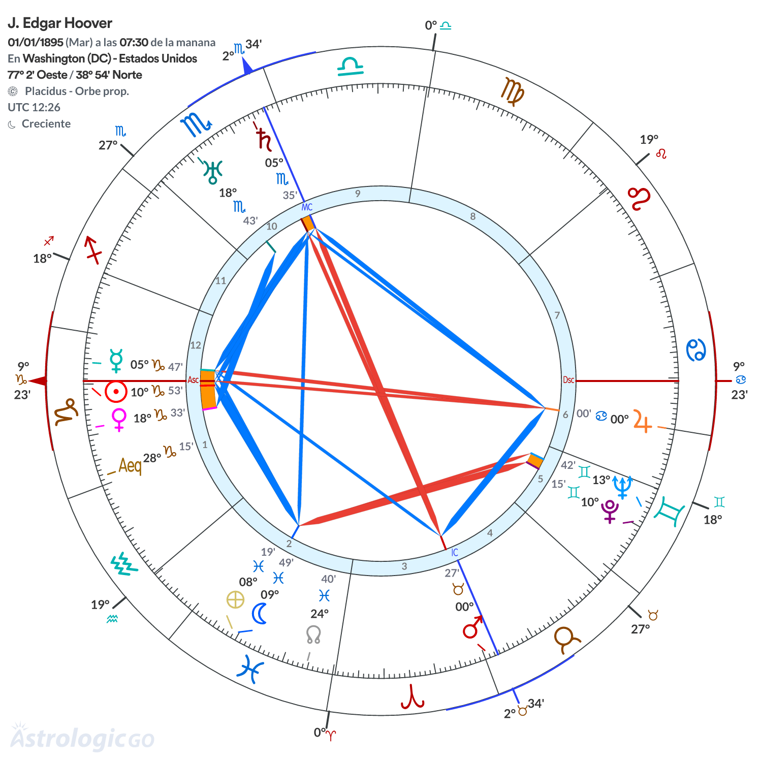 Mandala - J. Edgar Hoover