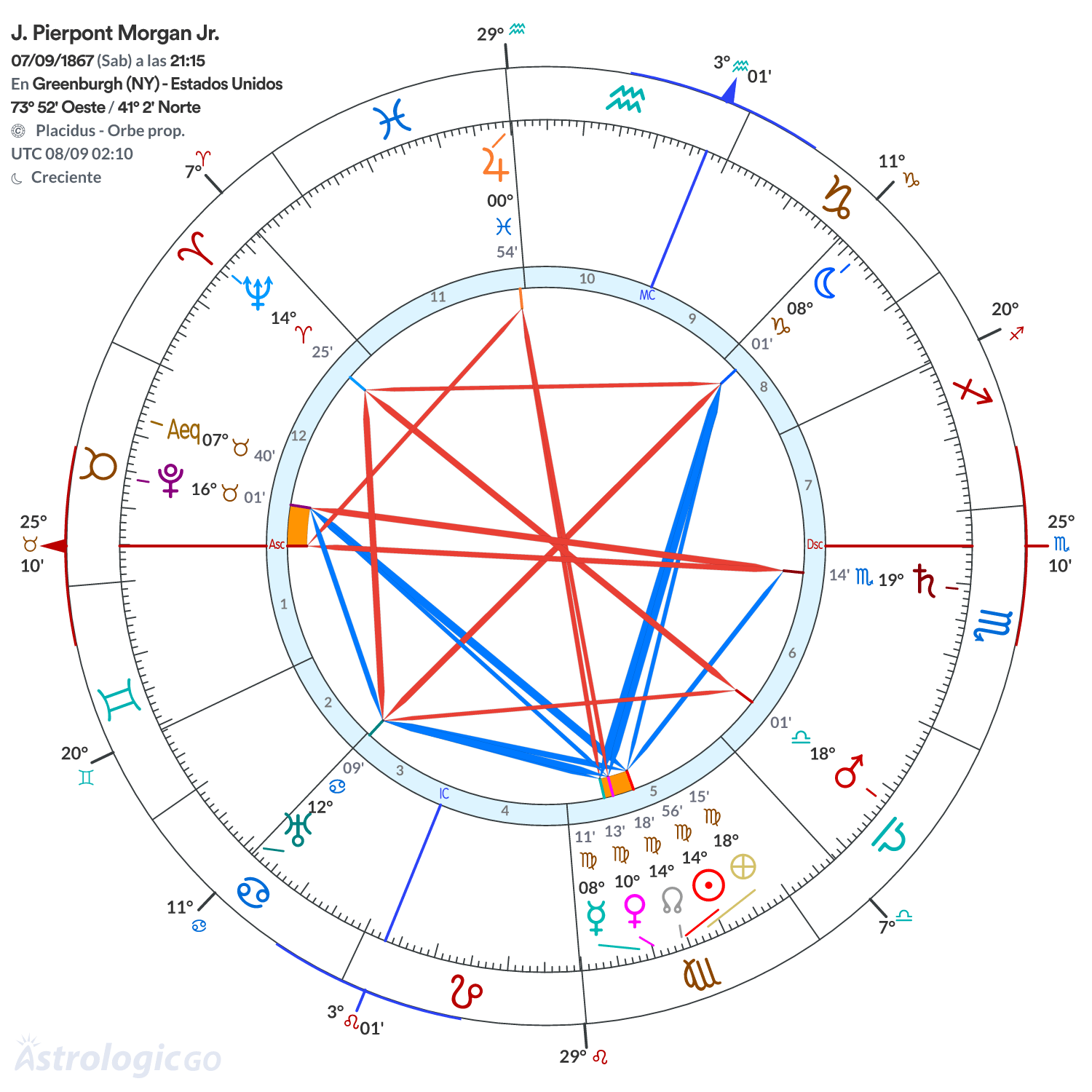 Mandala - J. Pierpont Morgan Jr.