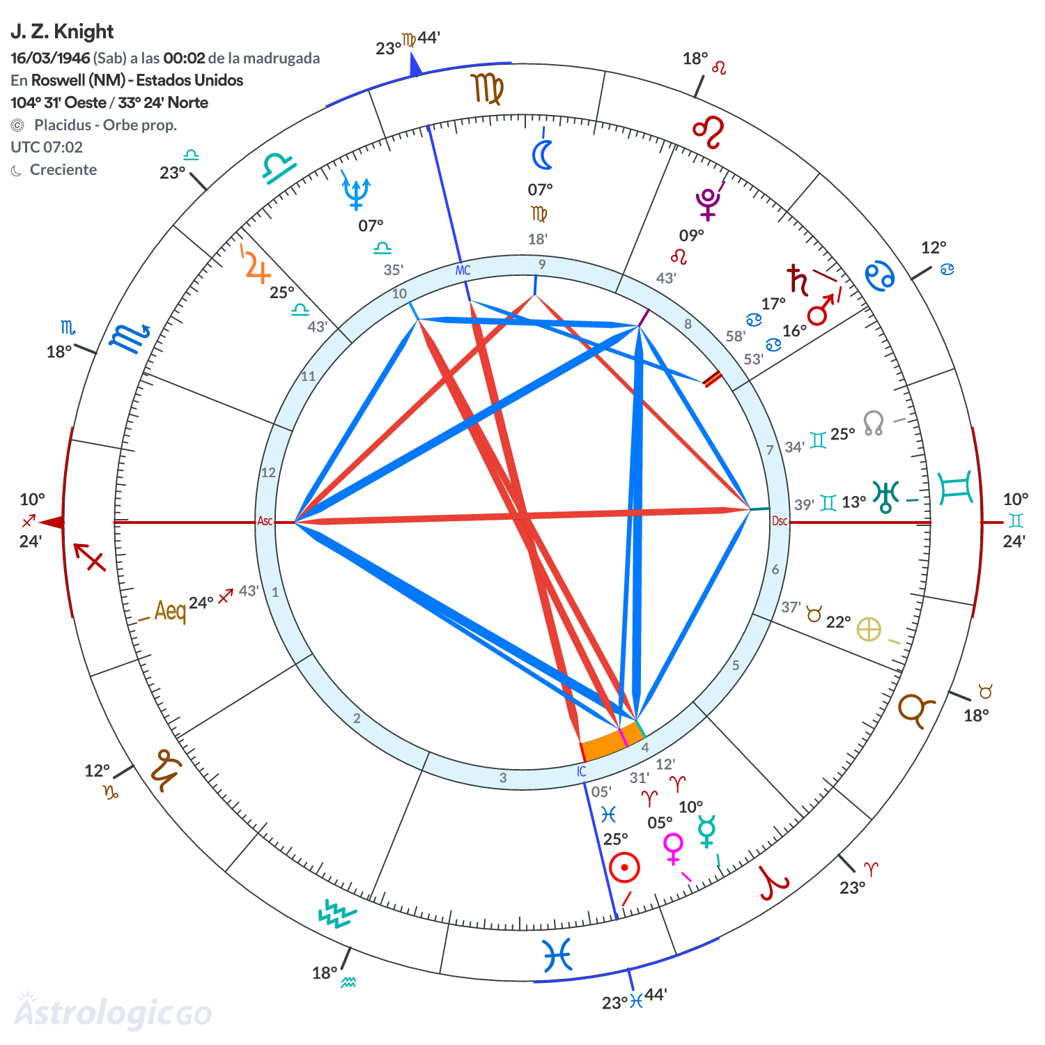 Mandala - J. Z. Knight