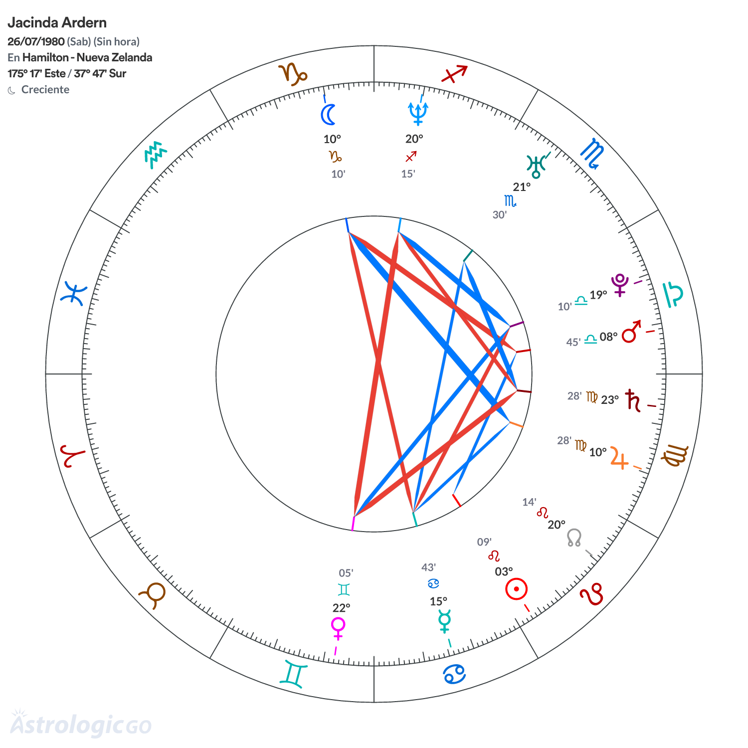Mandala - Jacinda Ardern