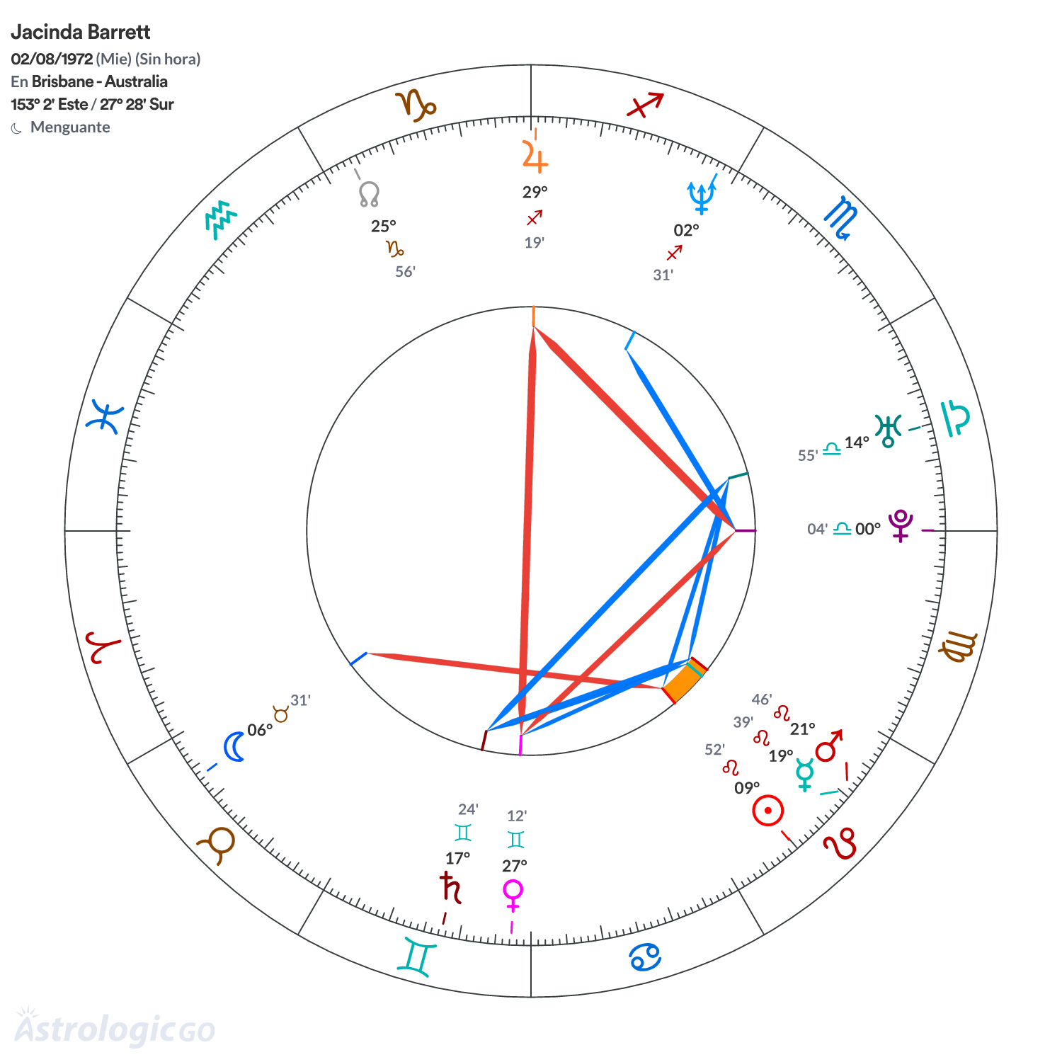 Mandala - Jacinda Barrett