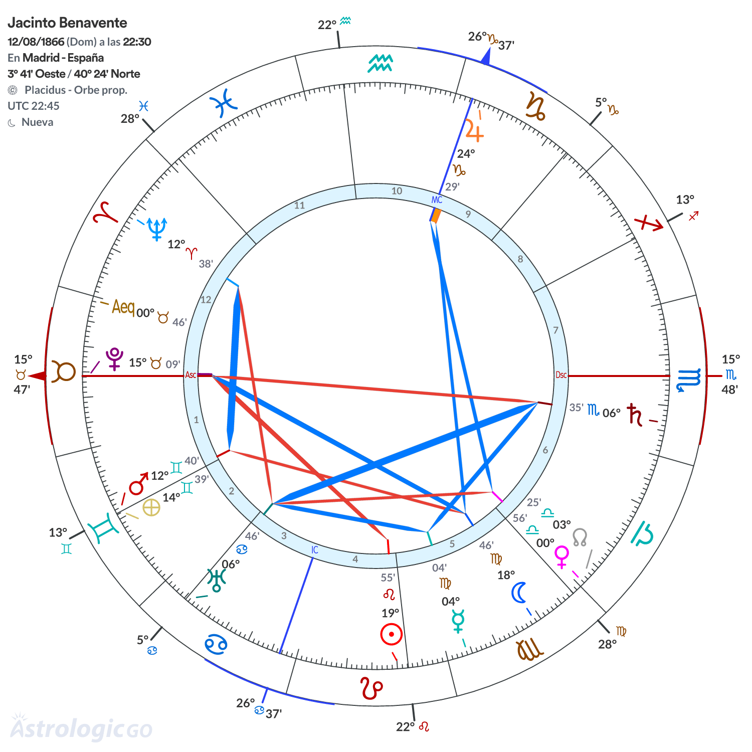 Mandala - Jacinto Benavente
