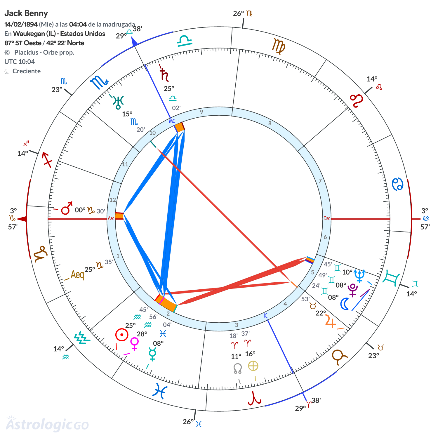 Mandala - Jack Benny