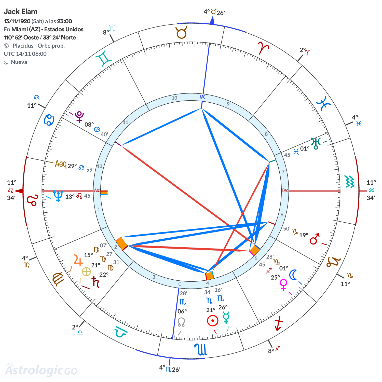 Mandala - Jack Elam