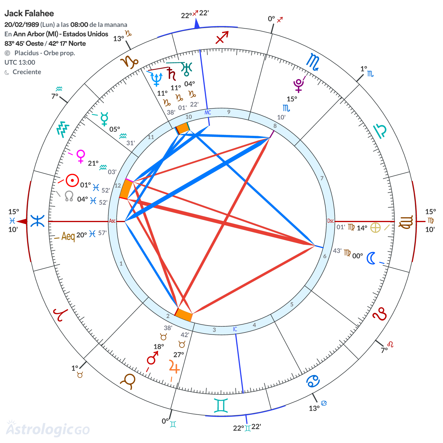 Mandala - Jack Falahee