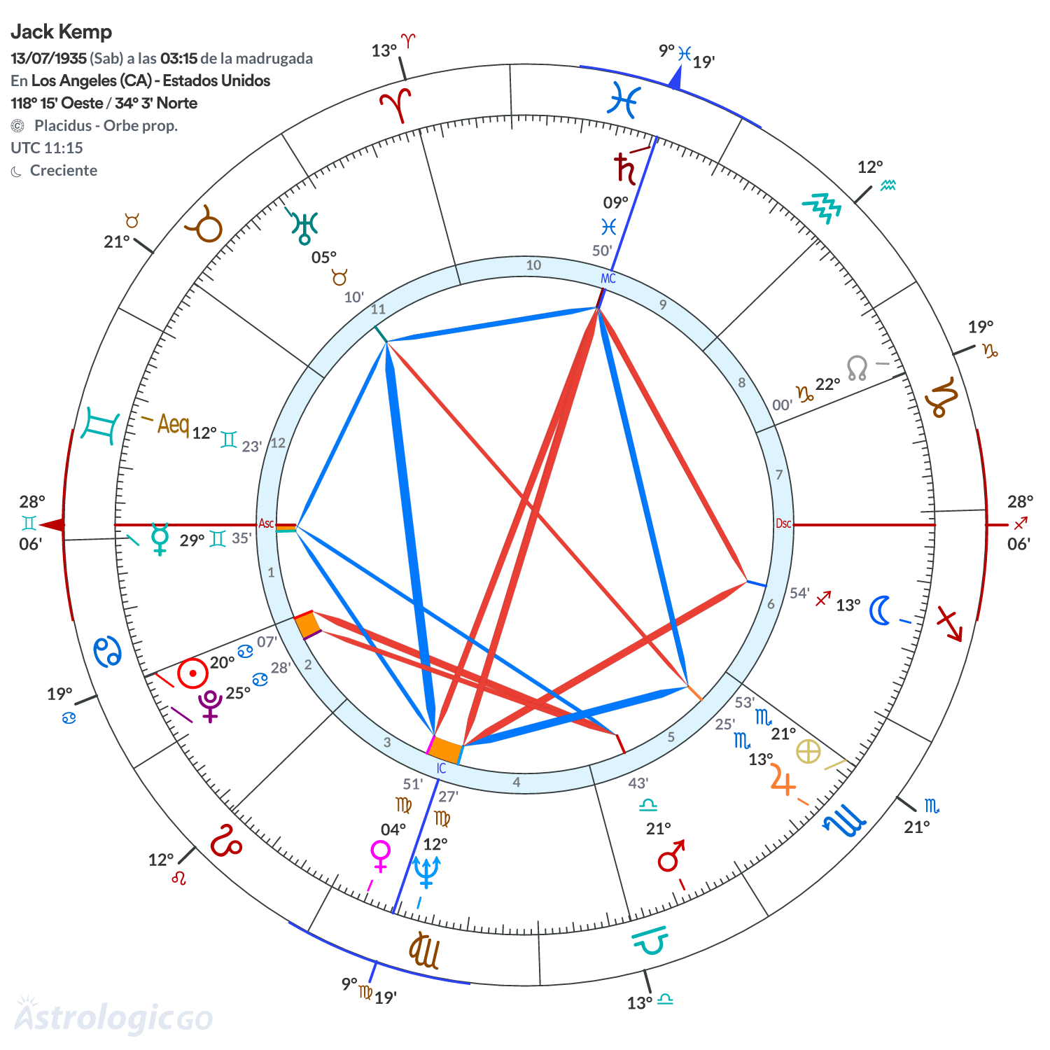 Mandala - Jack Kemp