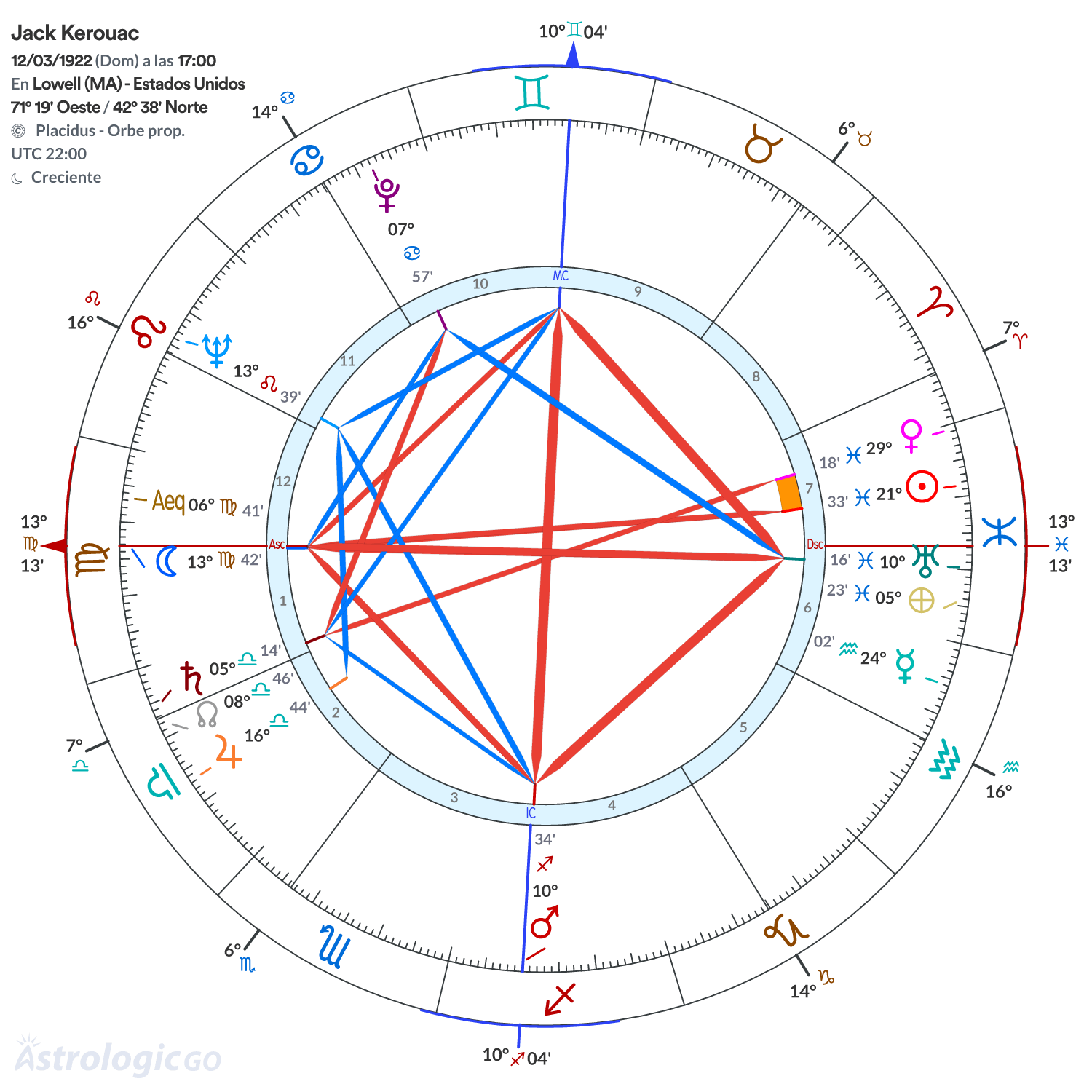 Mandala - Jack Kerouac