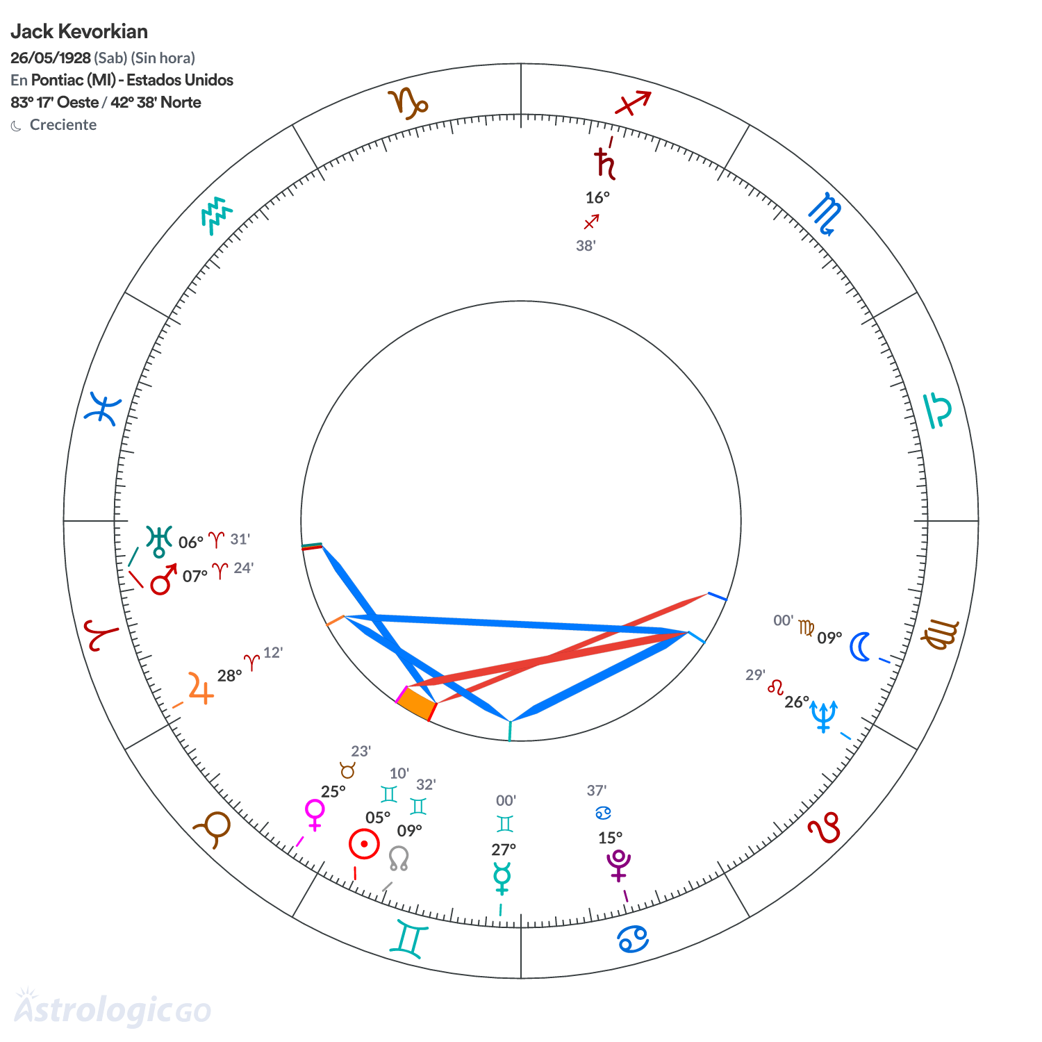 Mandala - Jack Kevorkian